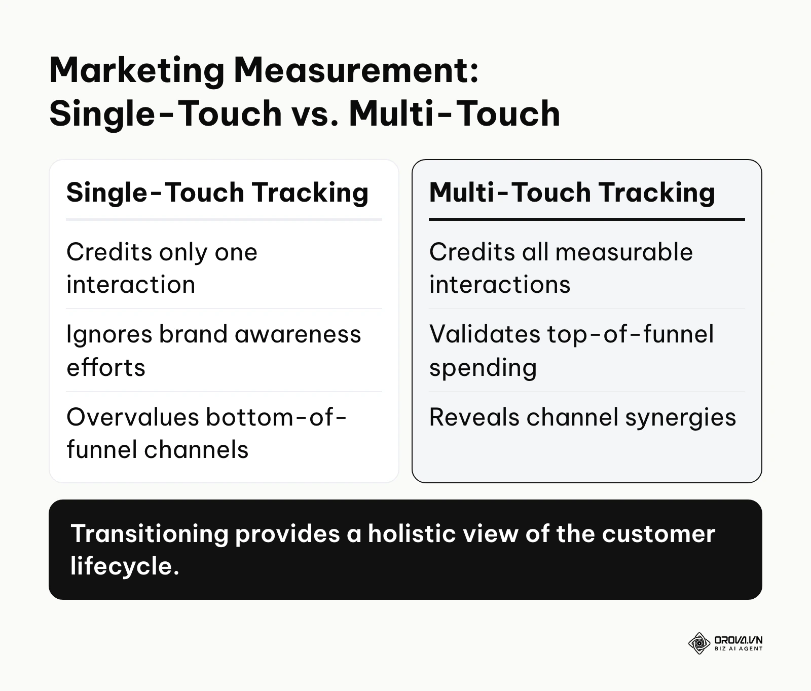 Comparison table between single-touch and multi-touch tracking approaches.