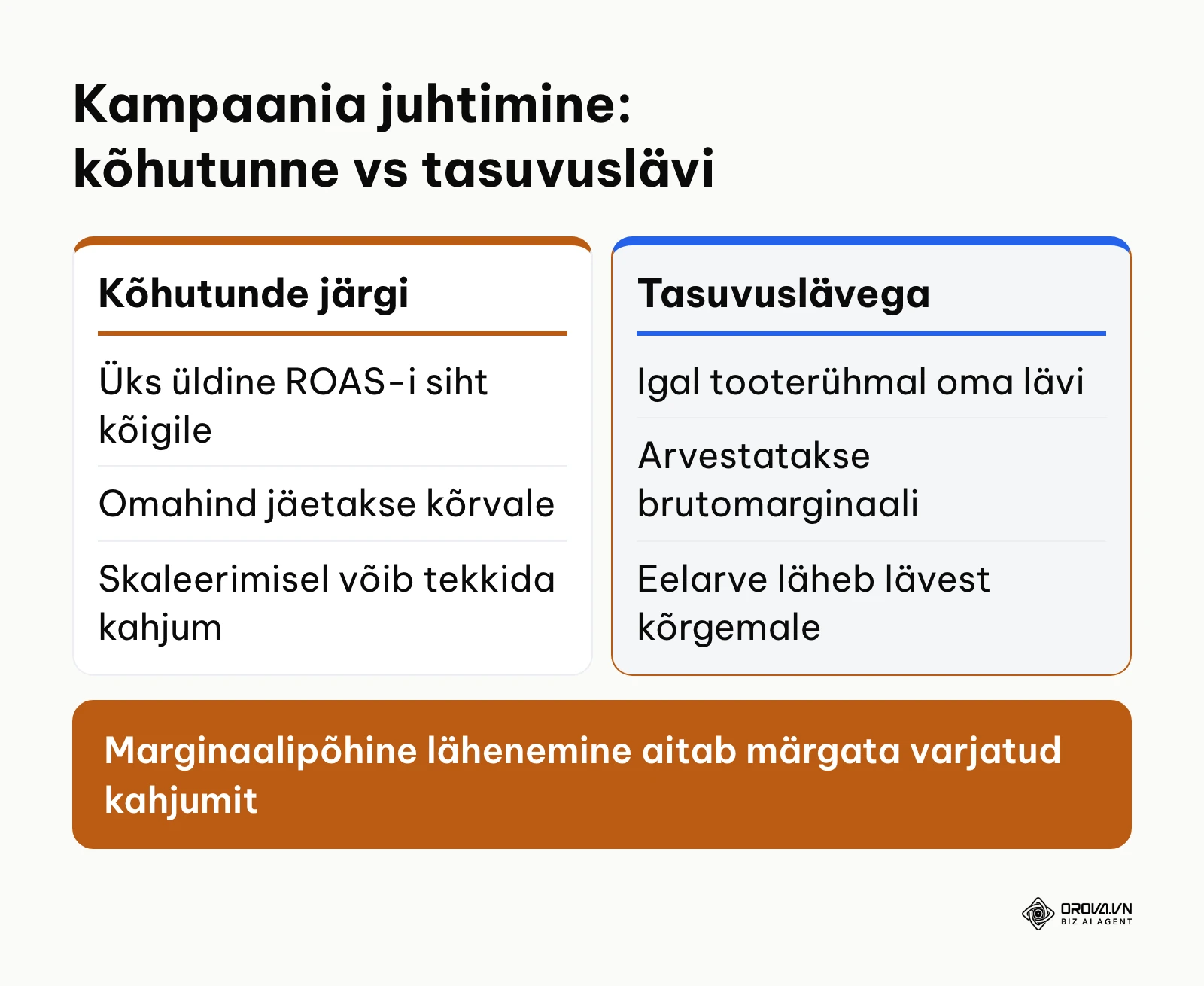 Võrdlus kõhutunde järgi reklaamimise ja tasuvuslävel põhineva juhtimise vahel