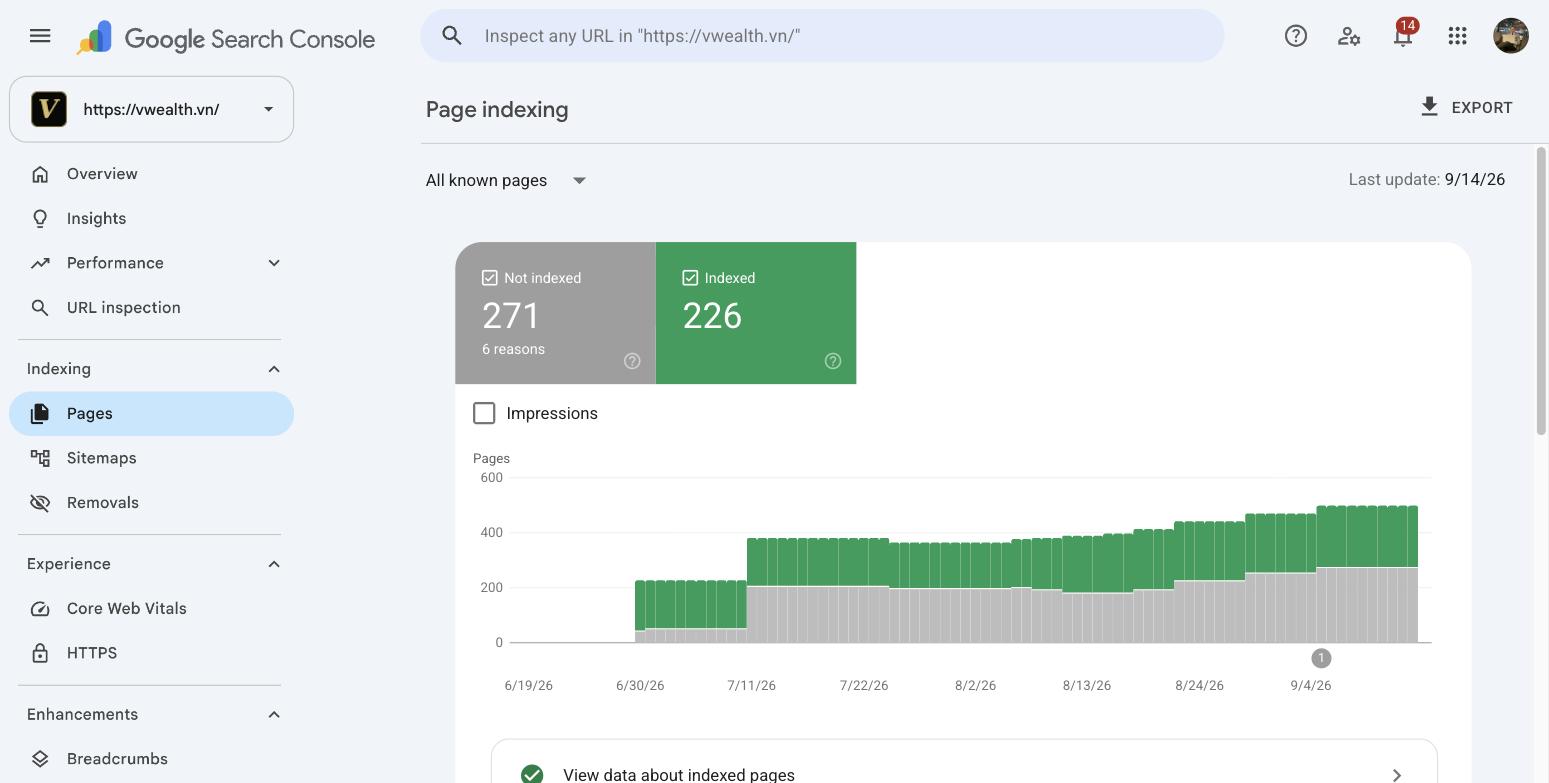 真实示例:vwealth.vn 在 Google Search Console「网页索引编制」报告中已编入索引与未编入索引的网页数量及走势