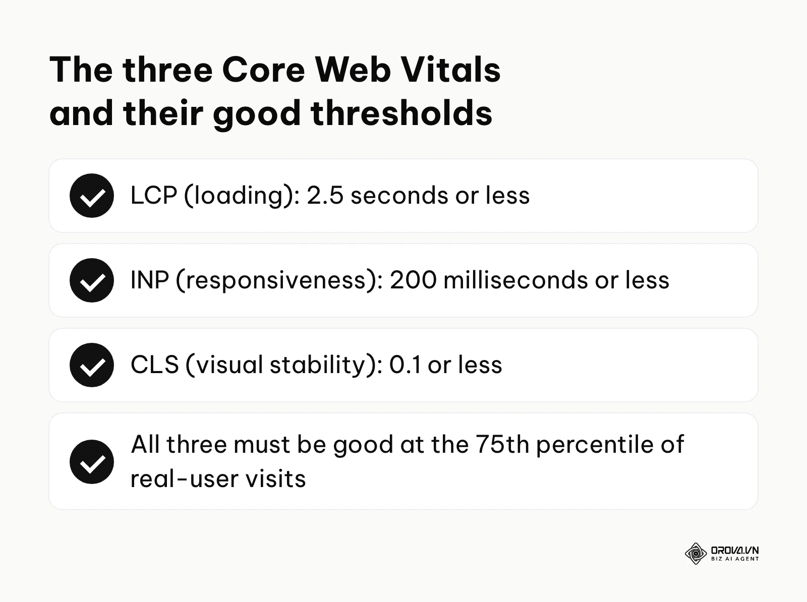 Summary of the three Core Web Vitals and Google's good thresholds
