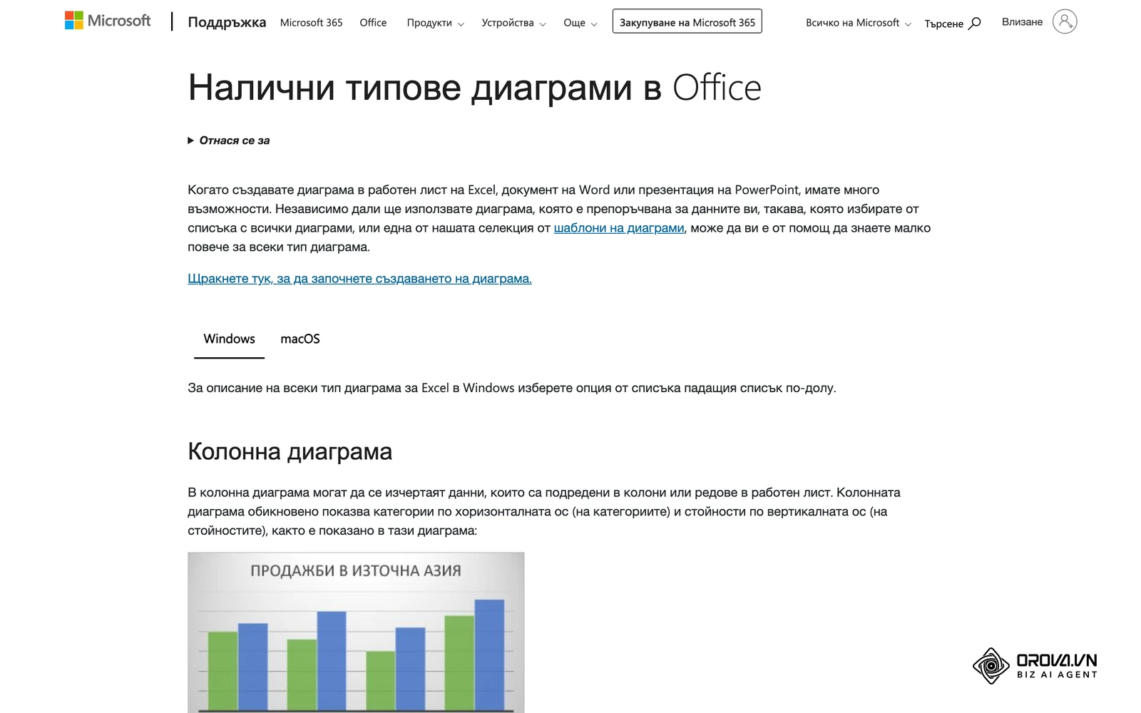 Справочната страница на Microsoft „Налични типове диаграми в Office“ с примери за всеки тип диаграма.