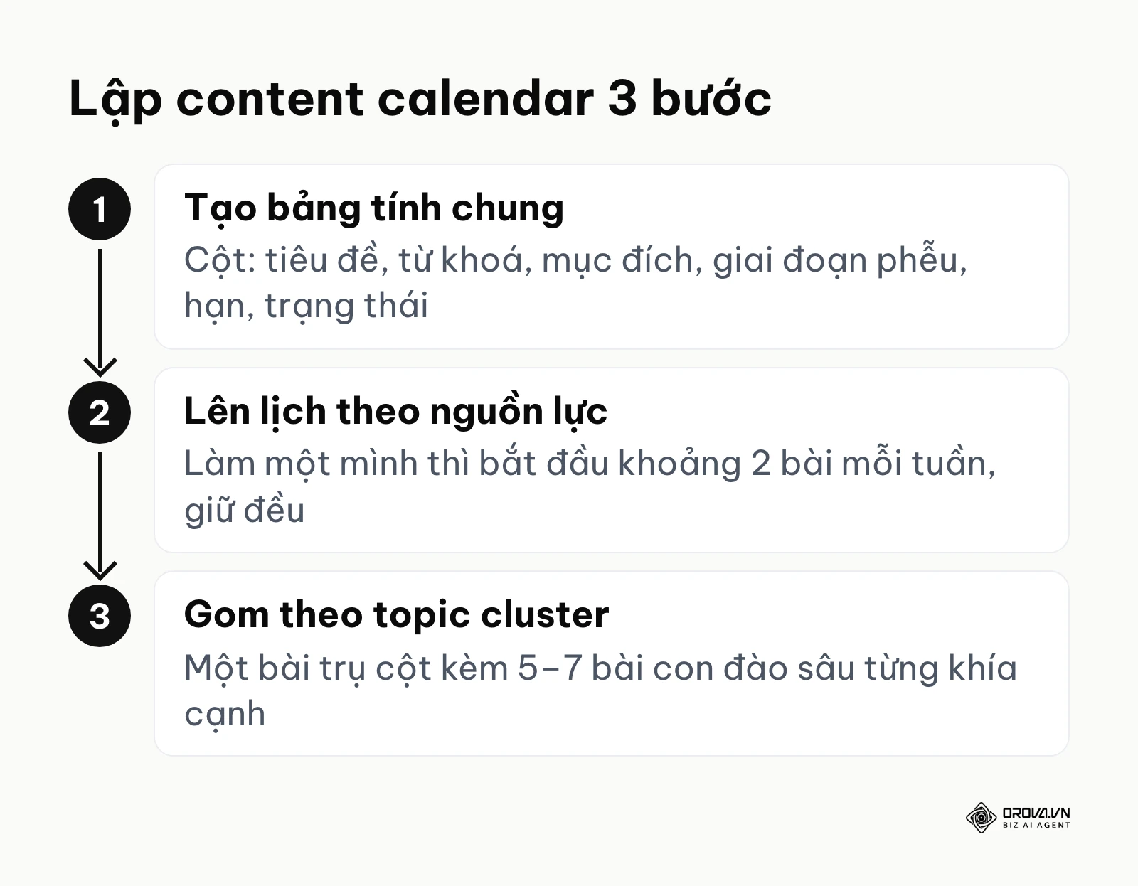 Ba bước lập lịch nội dung website
