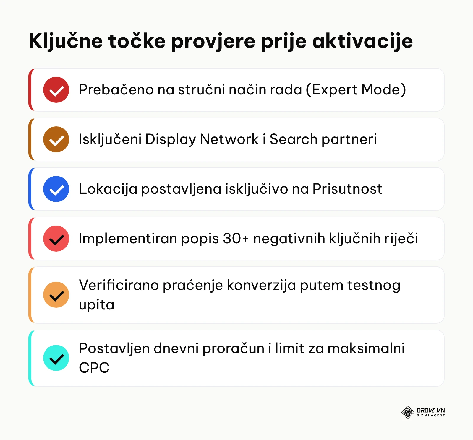 Kontrolni popis ključnih elemenata kampanje prije pokretanja