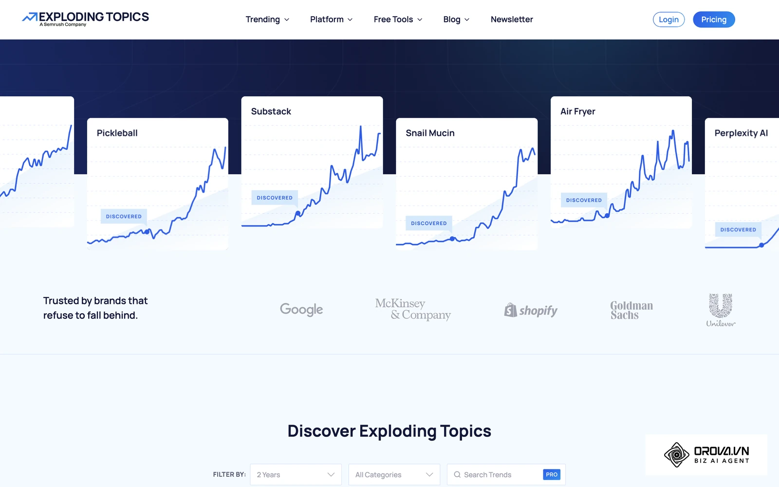 Instead of looking at historical data, its algorithms scan the internet to identify macro-trends across various industries (Tech, Health, Finance).
