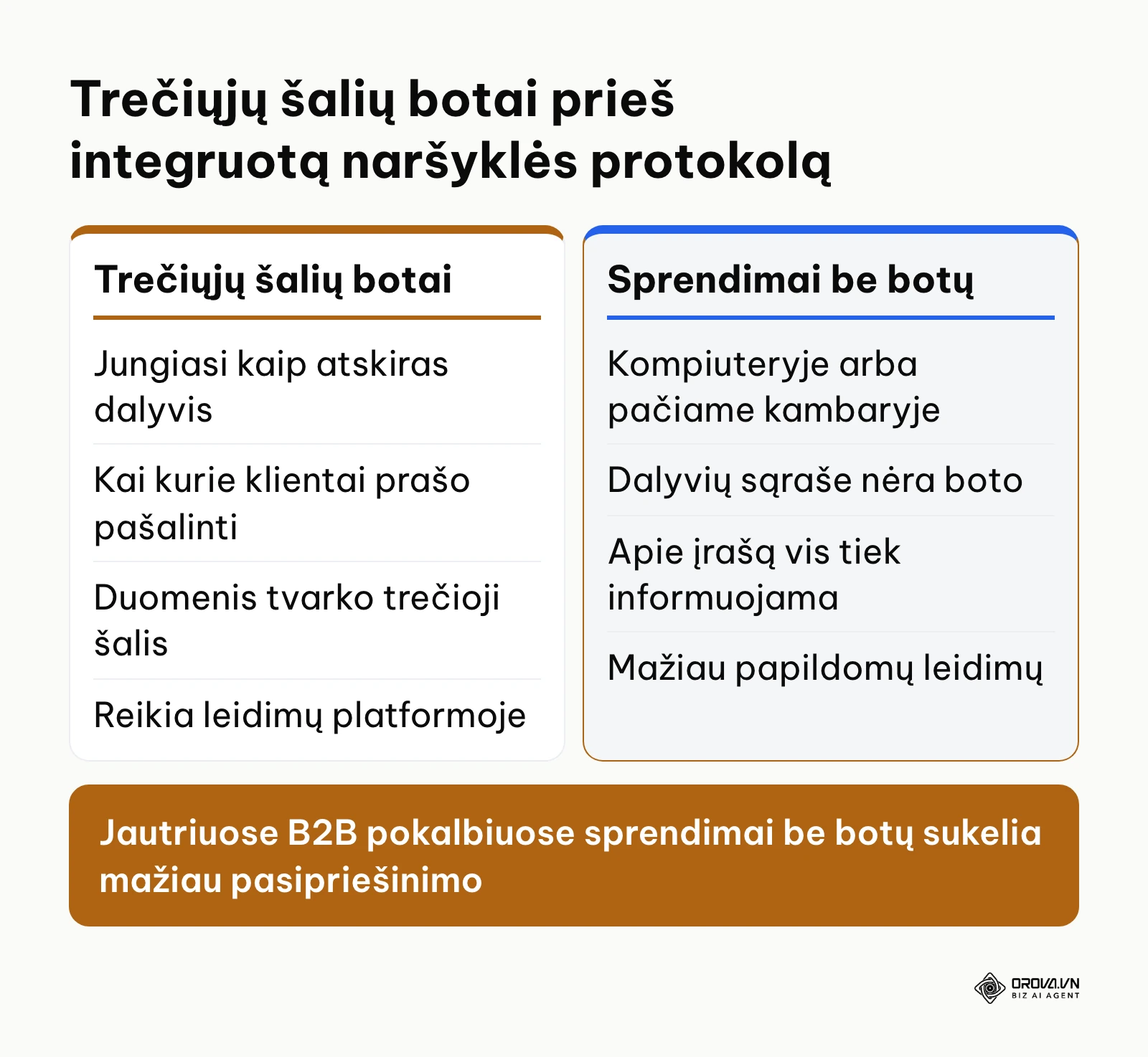 Tradicinių susitikimų botų ir naršyklėje integruotų užrašų sistemų palyginimas