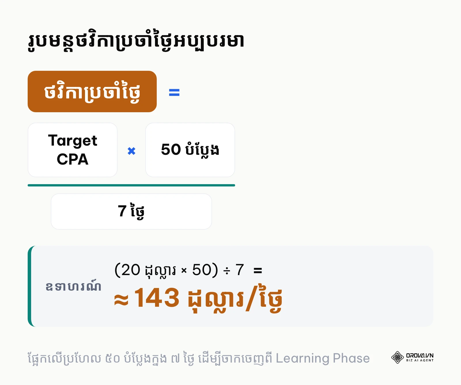 រូបមន្តគណនាថវិកាប្រចាំថ្ងៃអប្បបរមាផ្អែកលើ Target CPA និងចំនួន ៥០ បំប្លែងក្នុងមួយសប្តាហ៍
