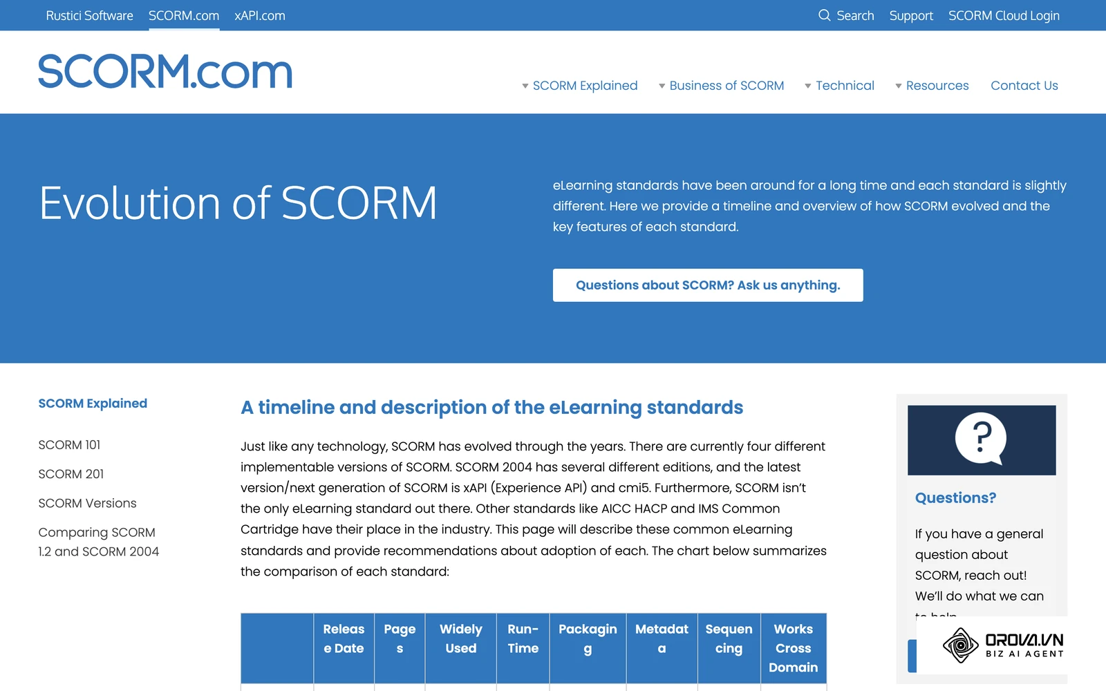 สรุปความต่างของ SCORM แต่ละเวอร์ชันจากผู้พัฒนาเครื่องมือทดสอบ