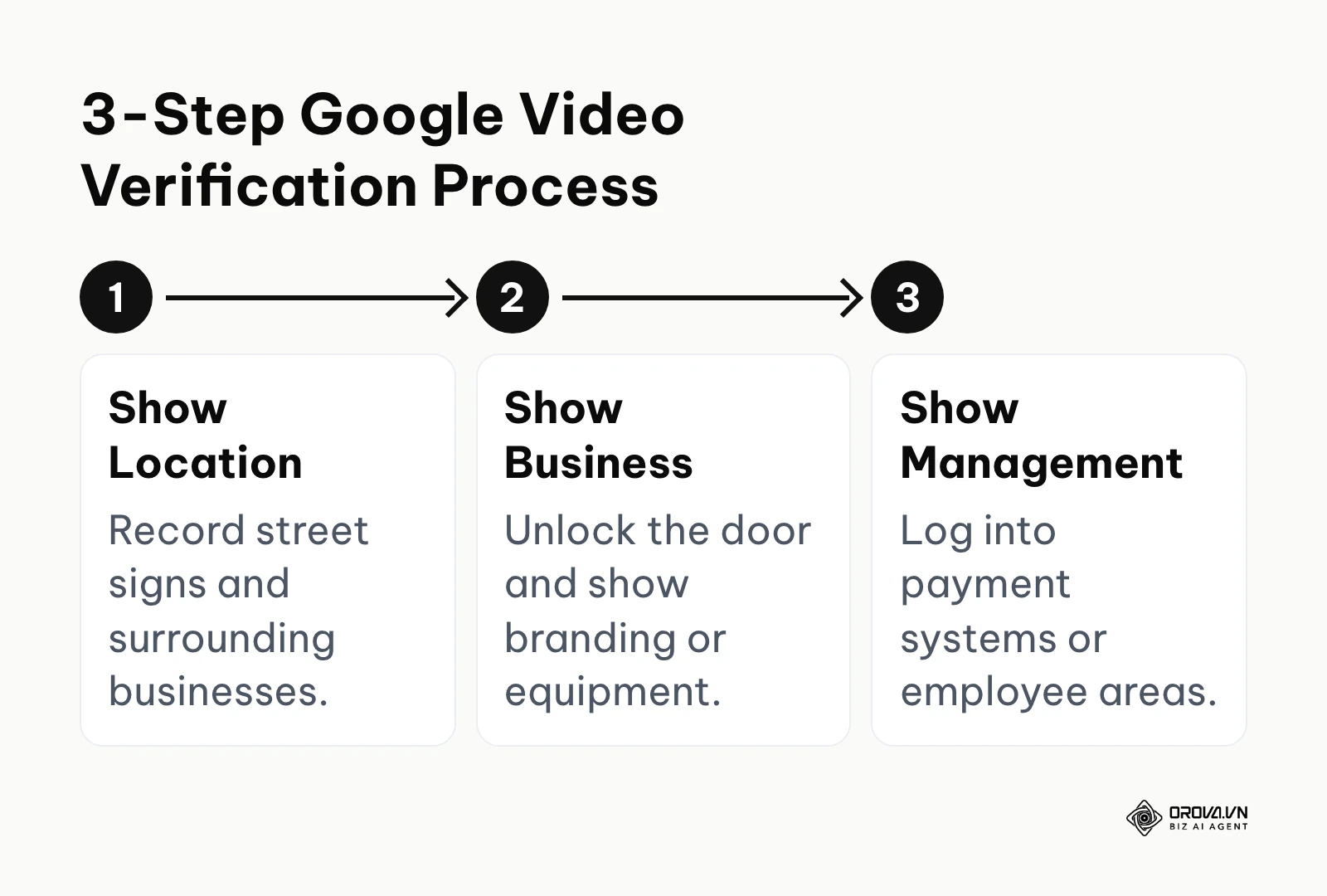 The 3 step process for Google Business Profile video verification