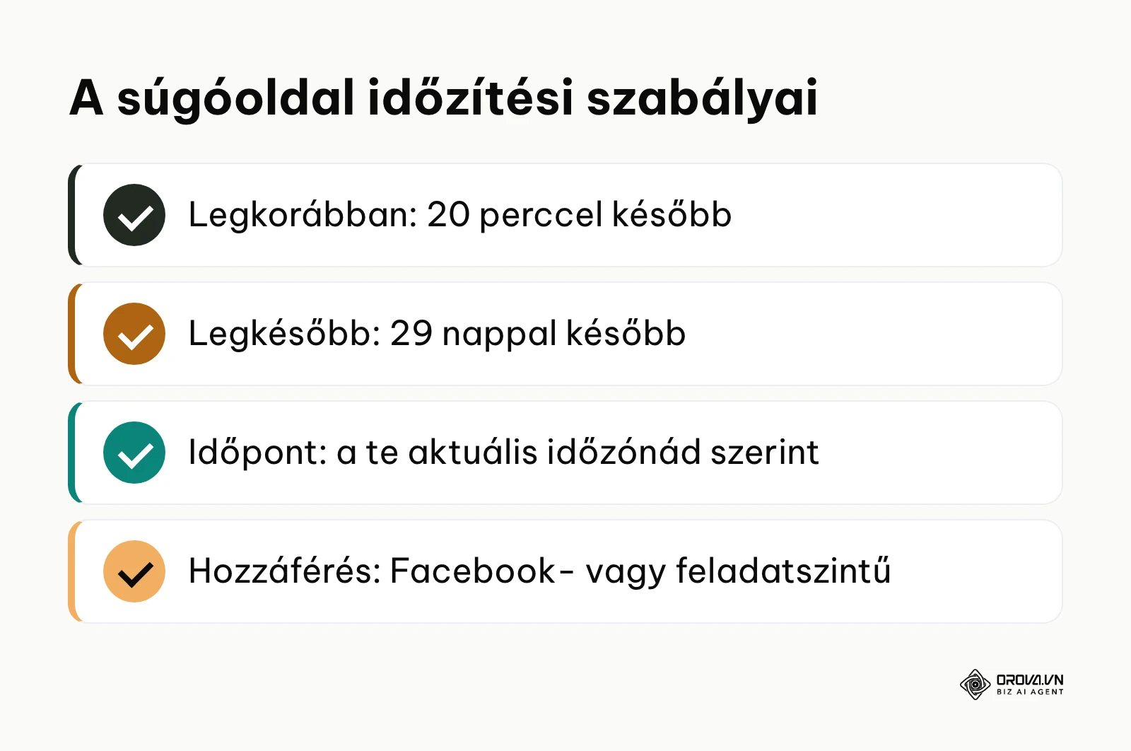 A Facebook-bejegyzés időzítésének négy szabálya a Súgóközpont szerint: időkeret, időzóna és hozzáférés.