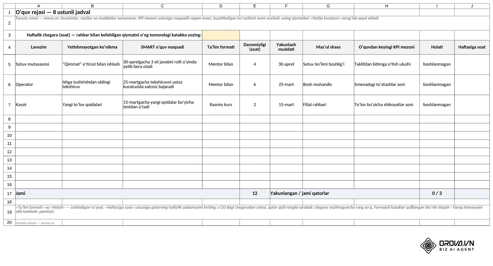 Excel shablonidagi "Oʻquv rejasi" varagʻi: lavozimdan KPI mezonigacha 8 ustun, Holati roʻyxati va siz oʻzingiz yozadigan haftalik chegara katagi; jami soat formula bilan hisoblanadi (faraziy misol).