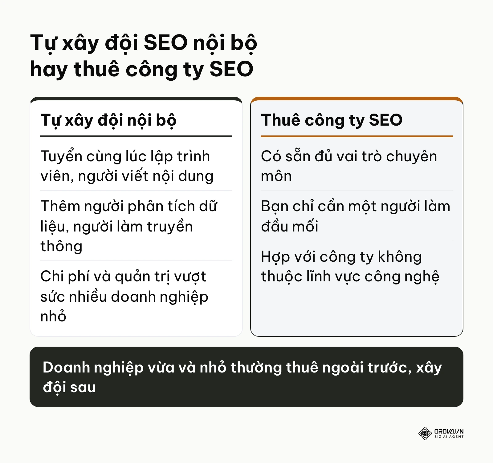 So sánh tự xây đội SEO nội bộ và thuê công ty SEO chuyên nghiệp