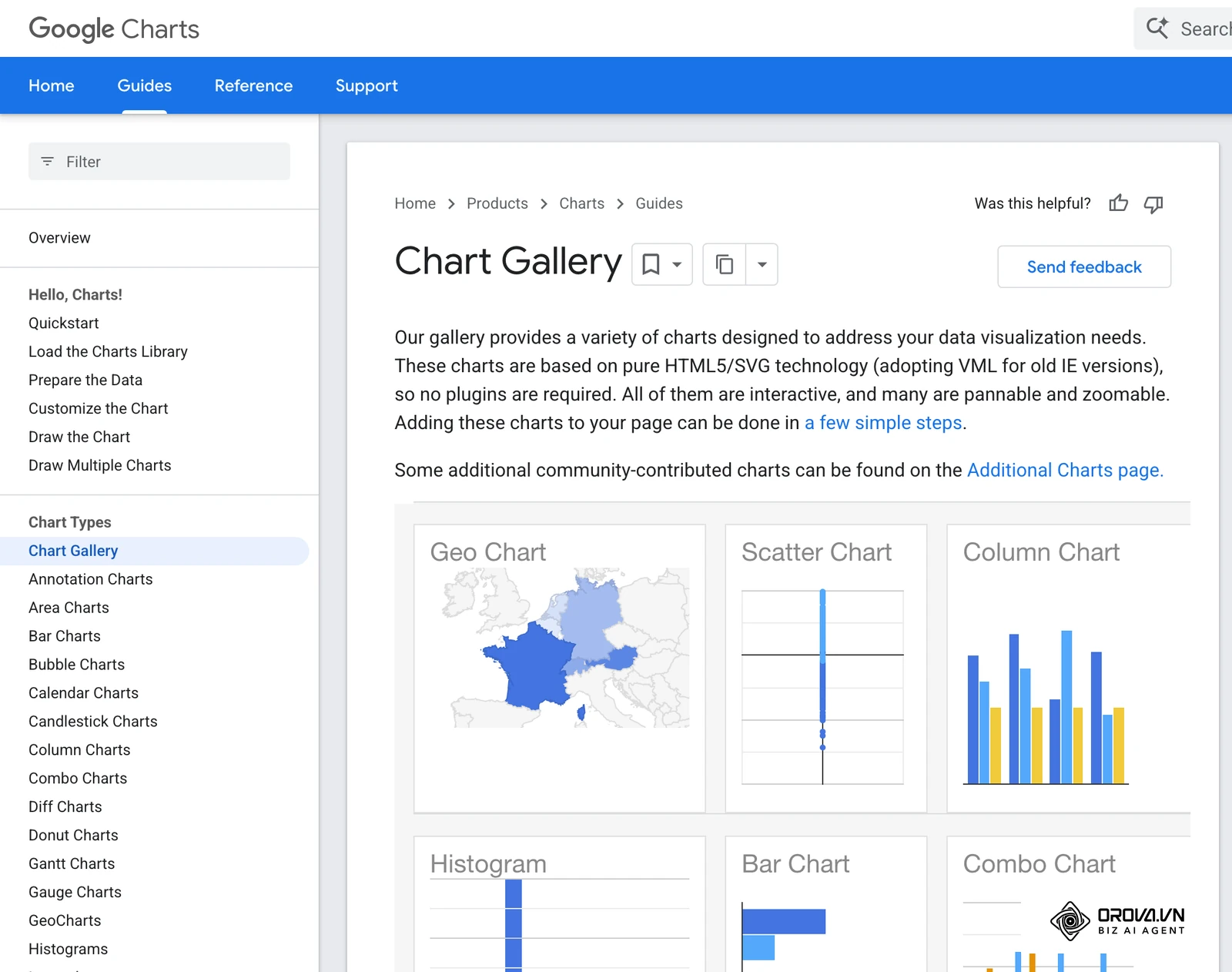 Galeria Google Charts: tipuri de grafice gata desenate (hartă geografică, dispersie, coloane, histogramă, bare, grafic combinat și altele), fiecare cu propriul exemplu.