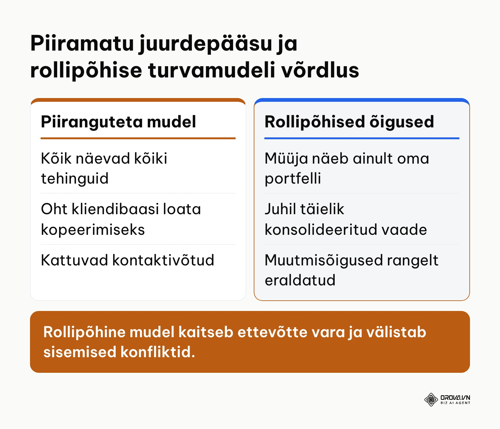 Võrdlus piiranguteta ja rollipõhise juurdepääsu vahel kliendiandmete kaitsmisel