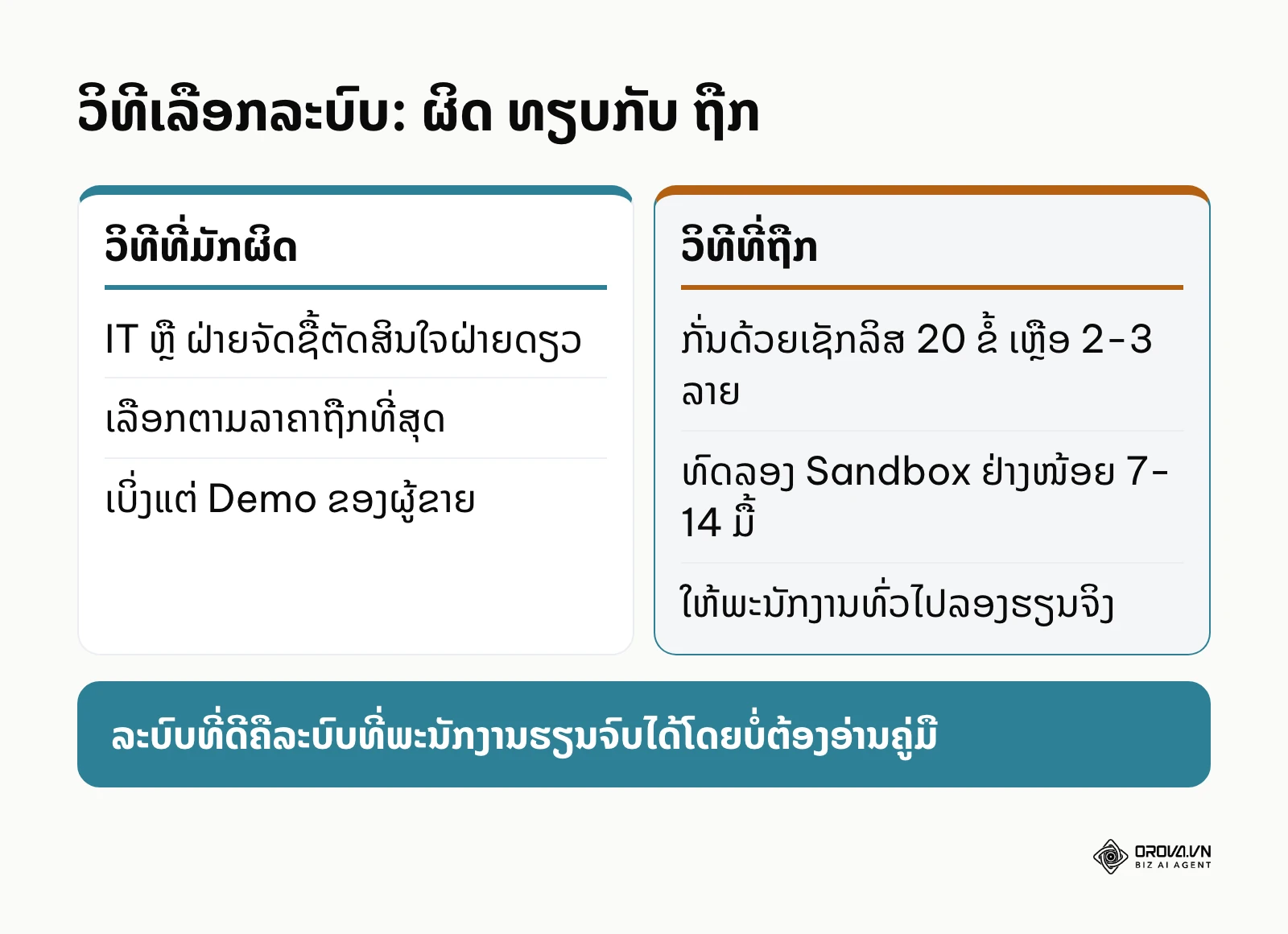 ປຽບທຽບວິທີເລືອກລະບົບ e-learning ແບບທີ່ມັກຜິດ ກັບ ແບບທີ່ຖືກຕ້ອງ