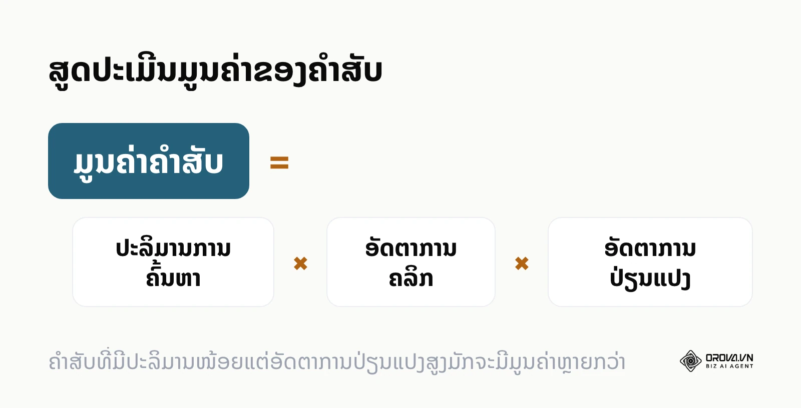 ສູດການຄິດໄລ່ມູນຄ່າຂອງຄຳສັບໂດຍອີງໃສ່ປະລິມານການຄົ້ນຫາ, ອັດຕາການຄລິກ ແລະ ອັດຕາການປ່ຽນແປງ
