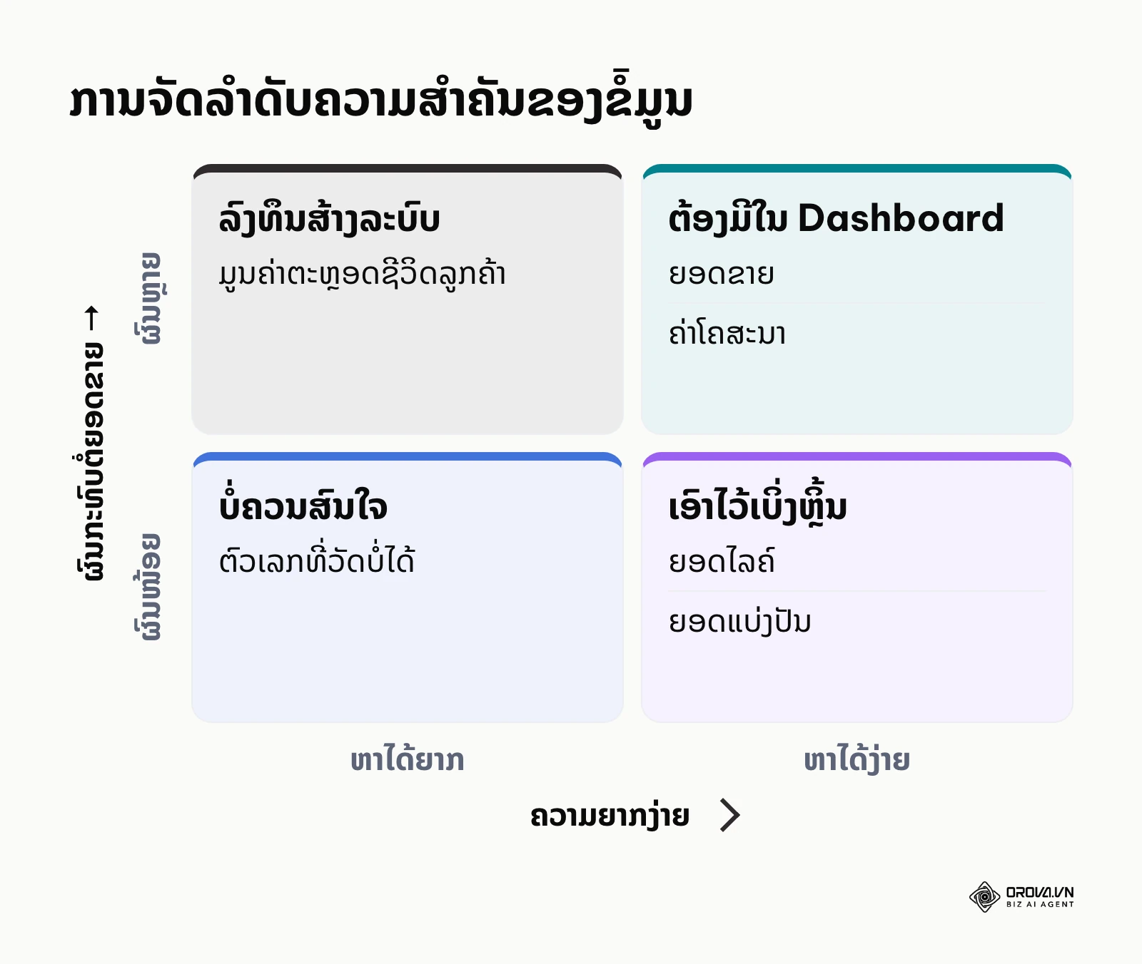 ມາທຣິກການເລືອກຂໍ້ມູນເຂົ້າໃນແຜງໜ້າປັດ