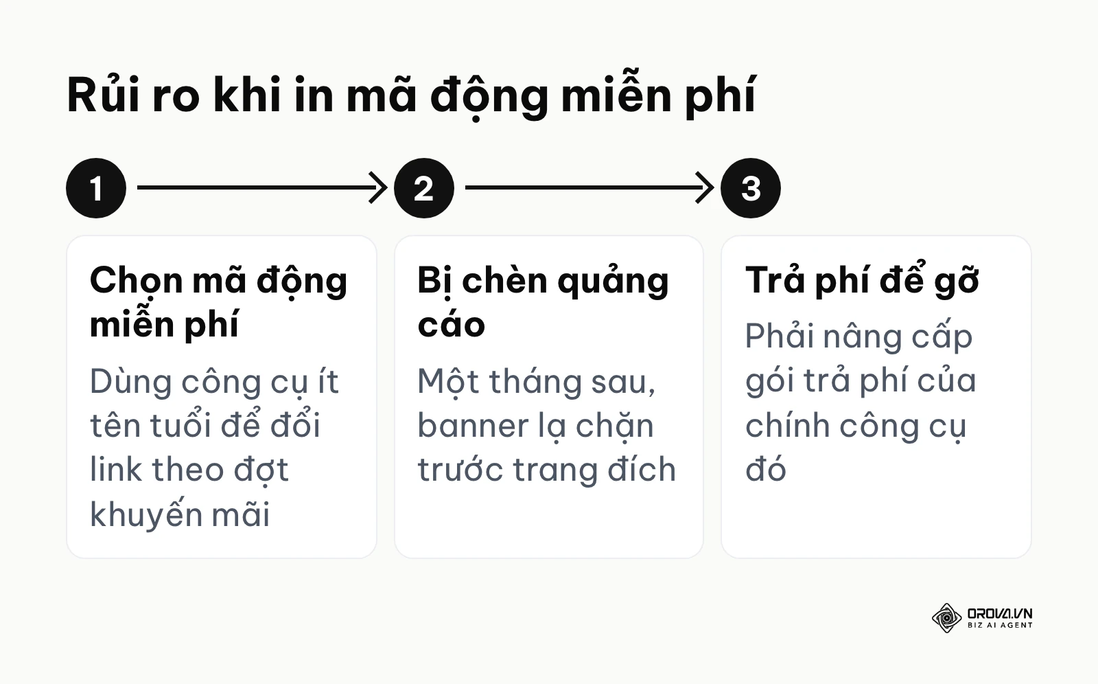 Ba bước dẫn tới rủi ro khi dùng mã QR động miễn phí cho bao bì in hàng loạt