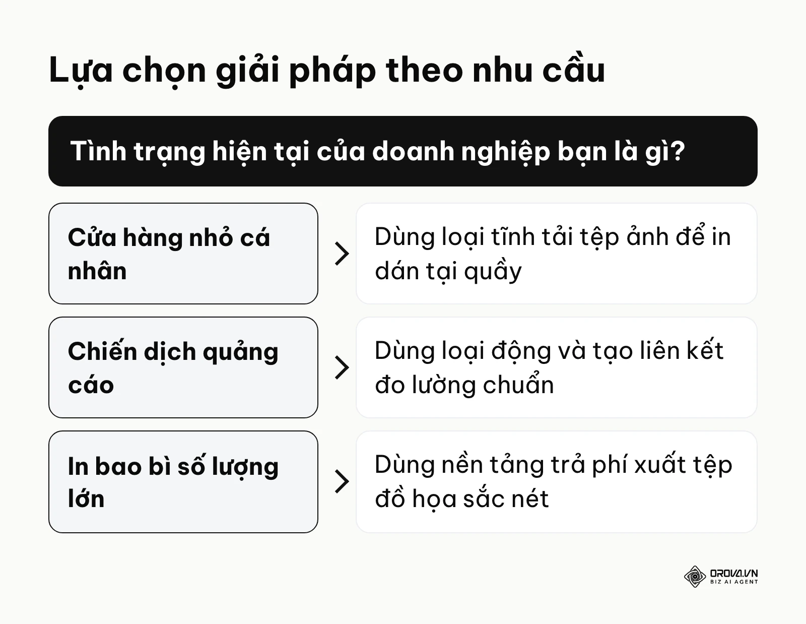 Hướng dẫn chọn cách thiết lập phù hợp với từng nhu cầu và quy mô