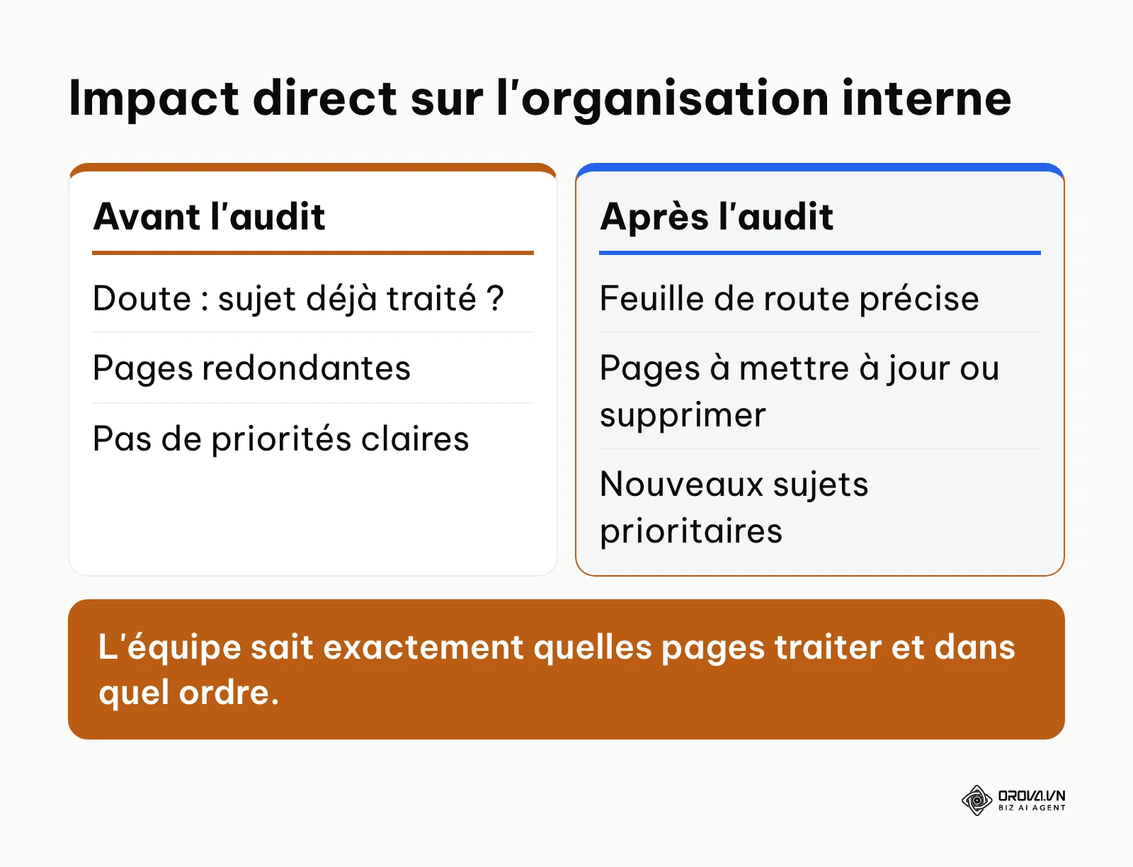 Tableau comparatif de l'organisation avant et après la restructuration