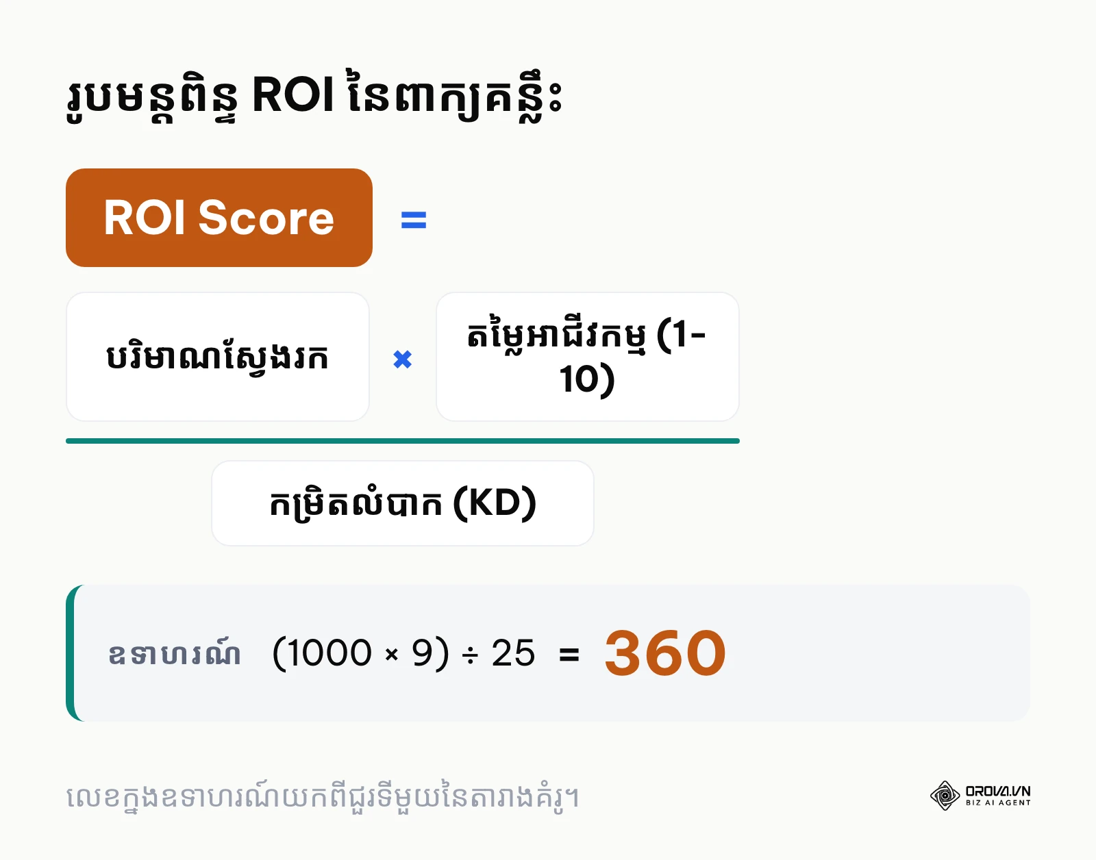 រូបមន្តគណនា ROI នៃពាក្យគន្លឹះ
