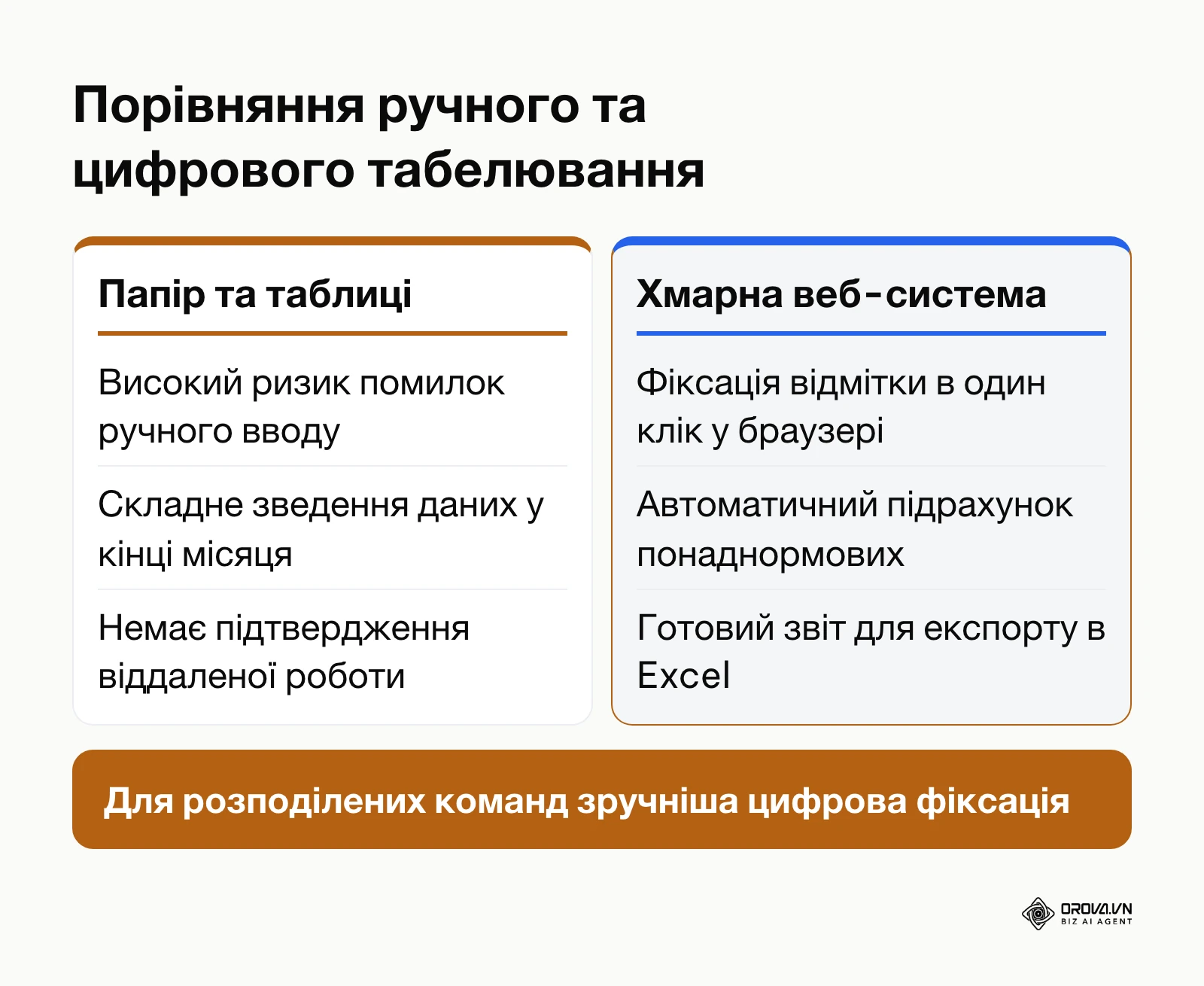 Порівняння паперового обліку з хмарною системою табелювання