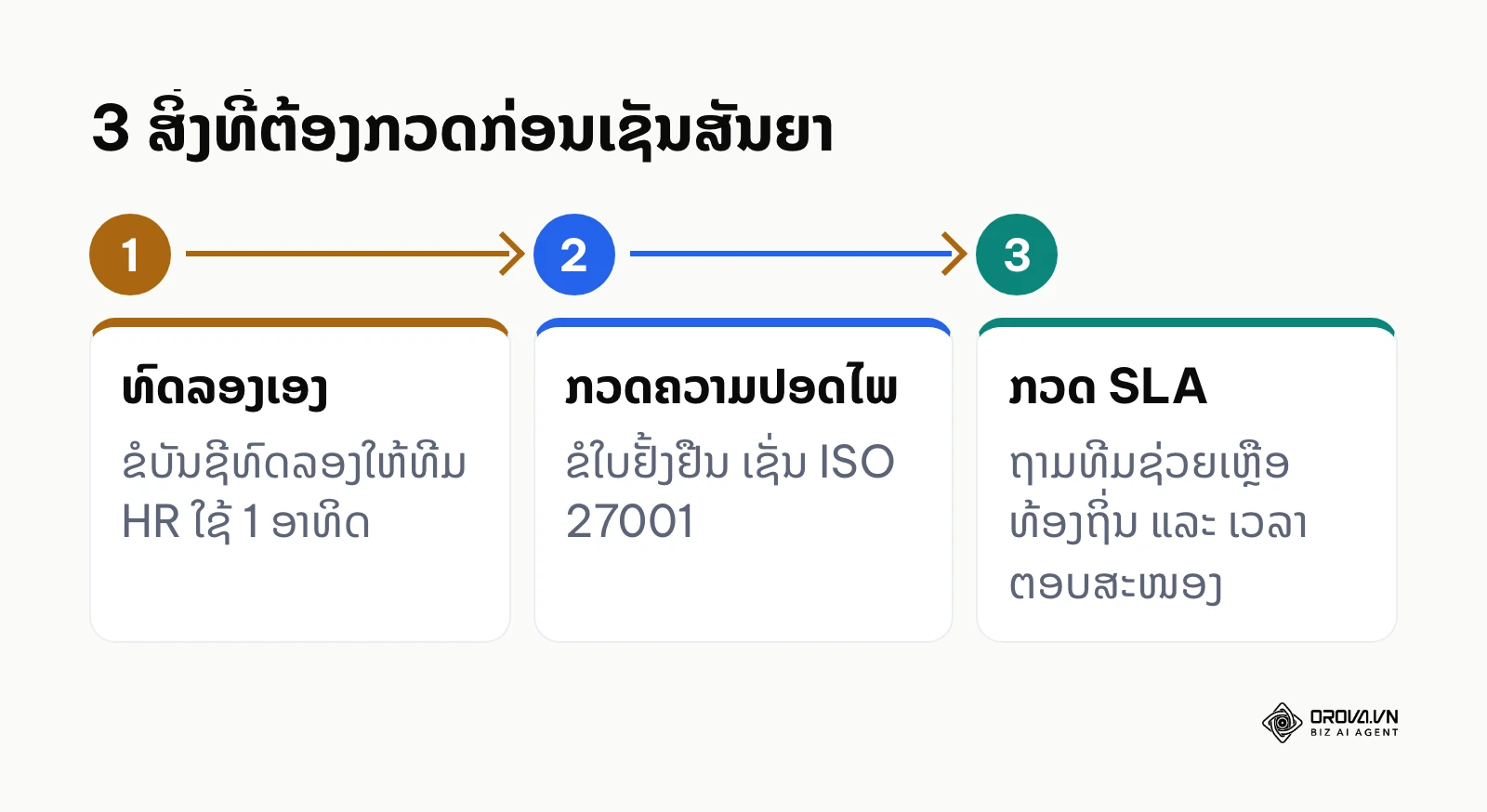 ຂັ້ນຕອນກວດສອບ 3 ຢ່າງກ່ອນເຊັນສັນຍາ ATS