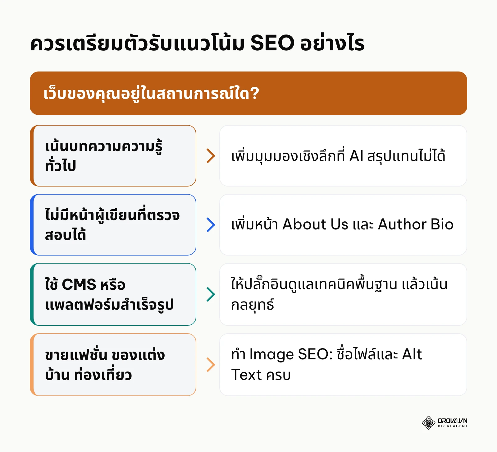แนวทางปรับตัวรับแนวโน้ม SEO ตามสถานการณ์ของแต่ละเว็บไซต์