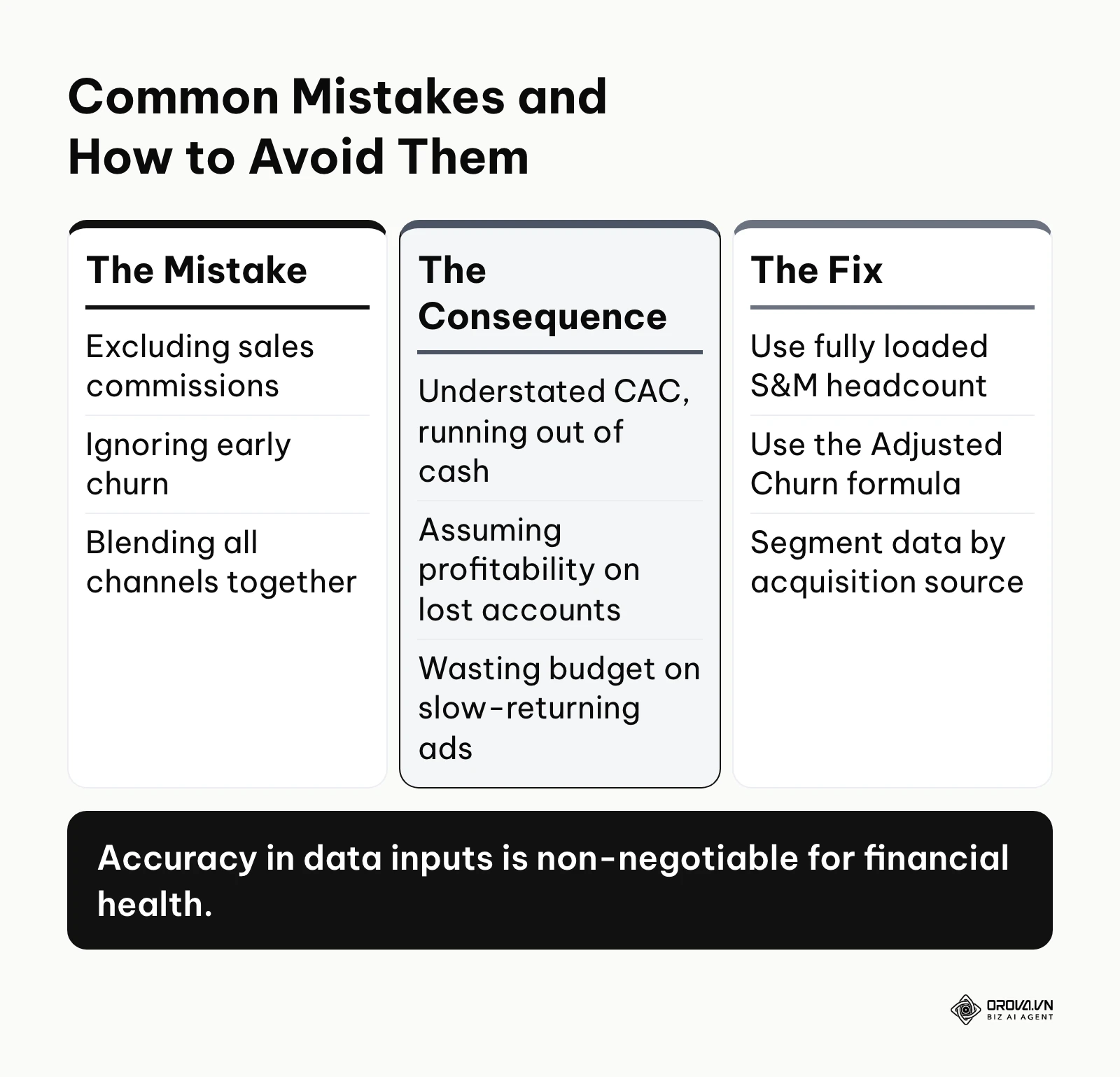 Table comparing common payback calculation mistakes, their consequences, and how to fix them.