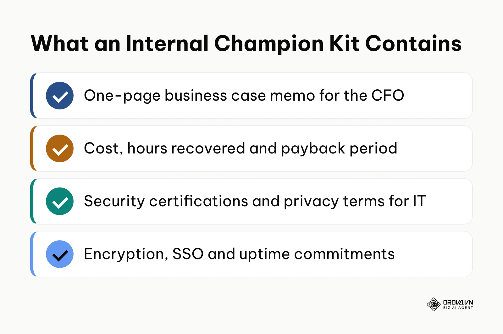 Checklist of the parts of an internal champion kit: CFO business case memo and IT security checklist.