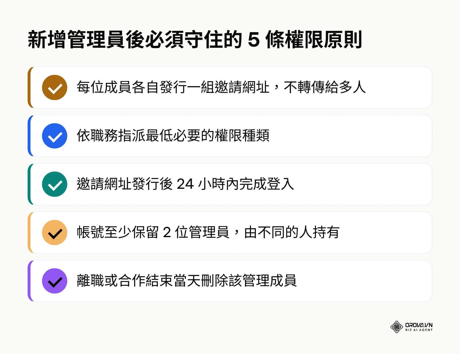 LINE 官方帳號新增管理員後的 5 條權限原則檢核清單