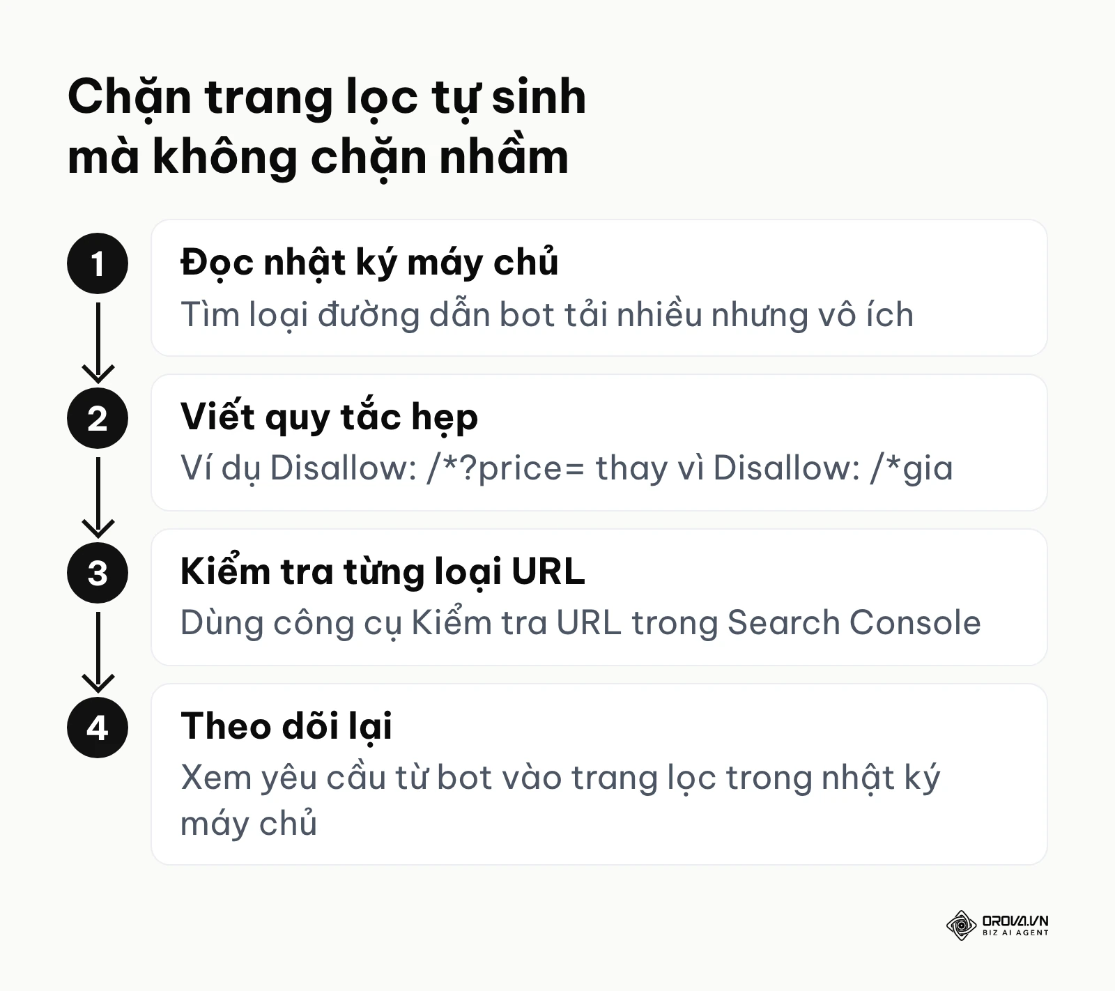 Sơ đồ 4 bước chặn đường dẫn lọc tự sinh bằng robots.txt