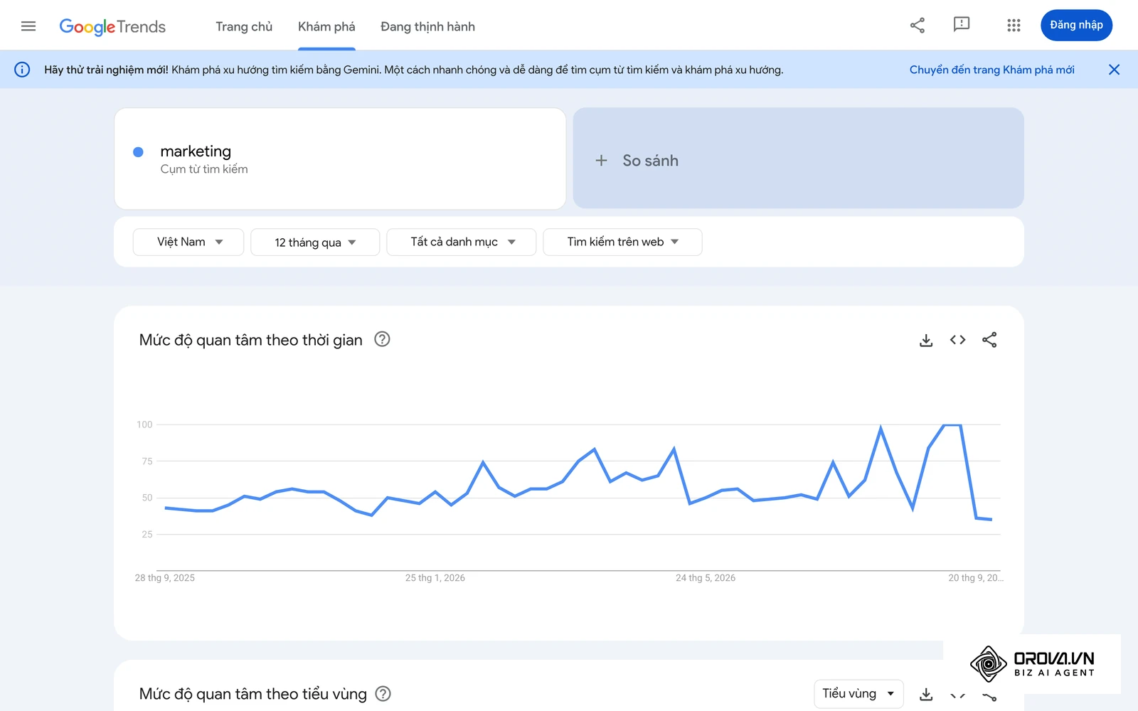 Google Trends cho thấy mức độ quan tâm tìm kiếm tương đối của một chủ đề theo thời gian và khu vực.