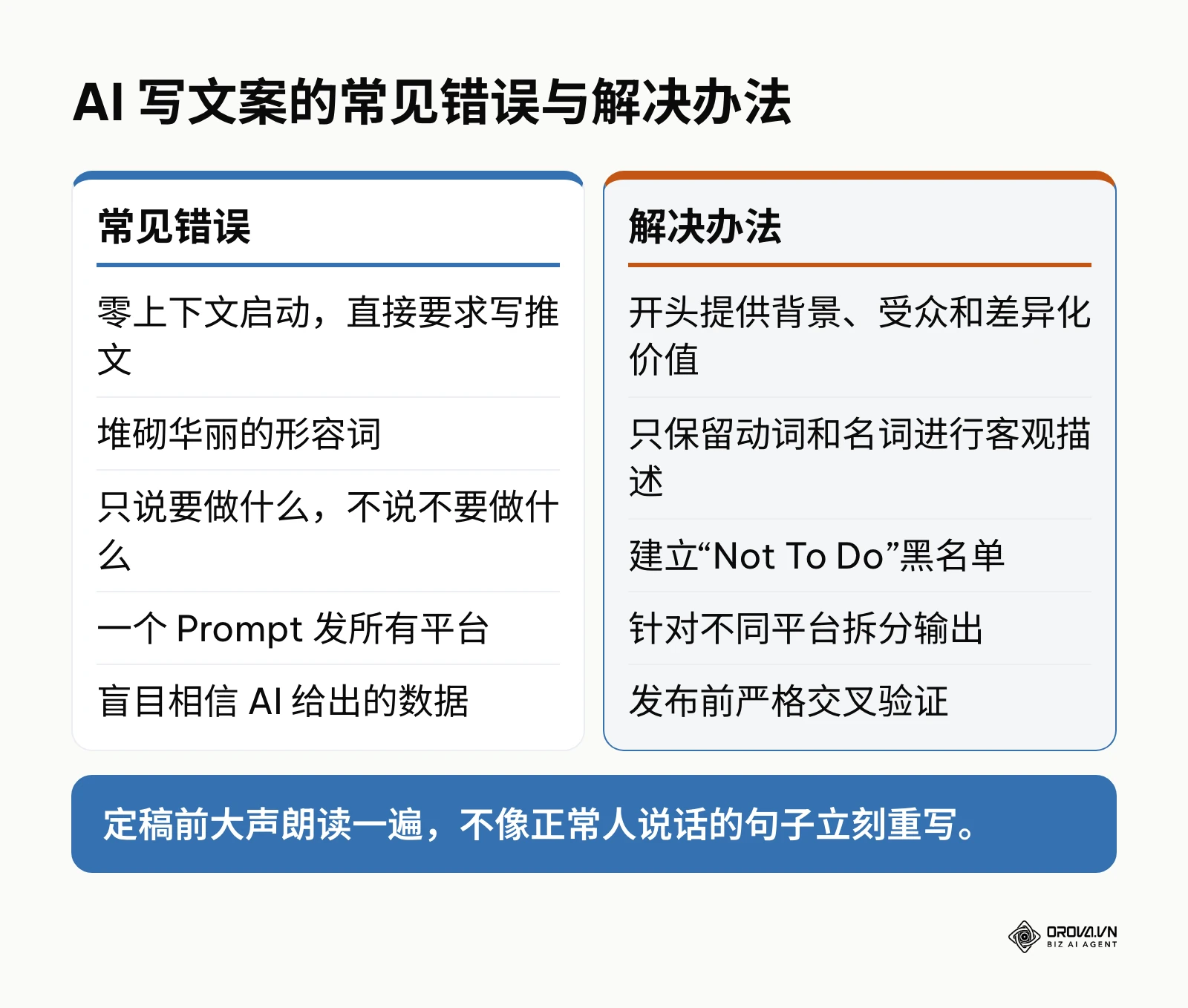 AI 写文案常见错误与对应解决办法的左右对比