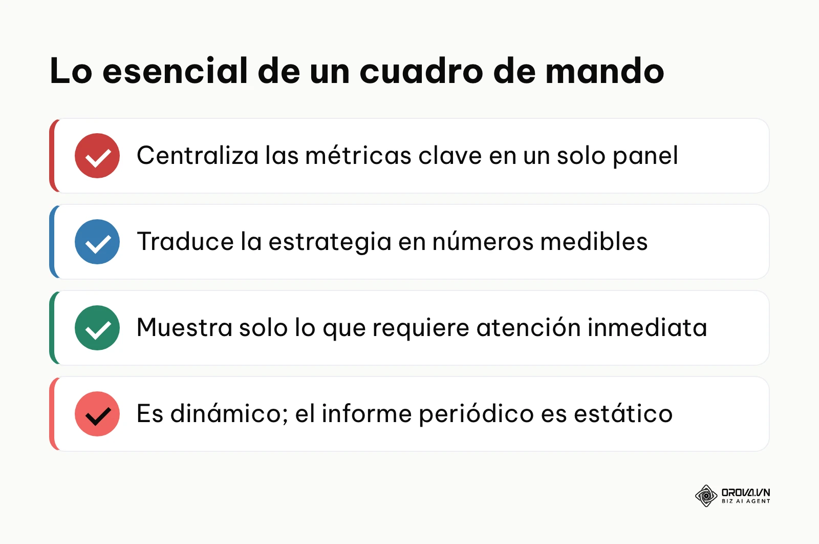 Resumen de las cuatro características que definen un cuadro de mando.