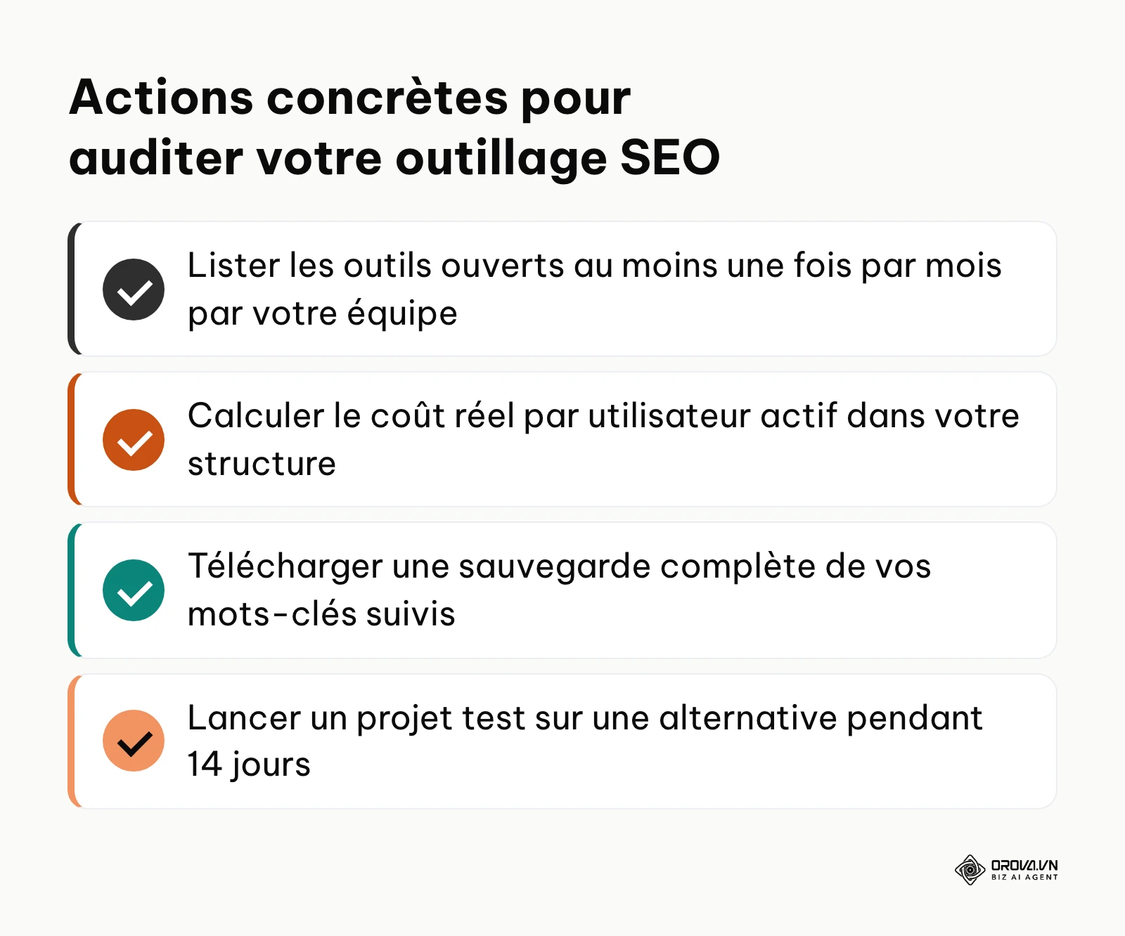 Plan d'action en quatre points pour évaluer la pertinence de votre abonnement logiciel actuel.