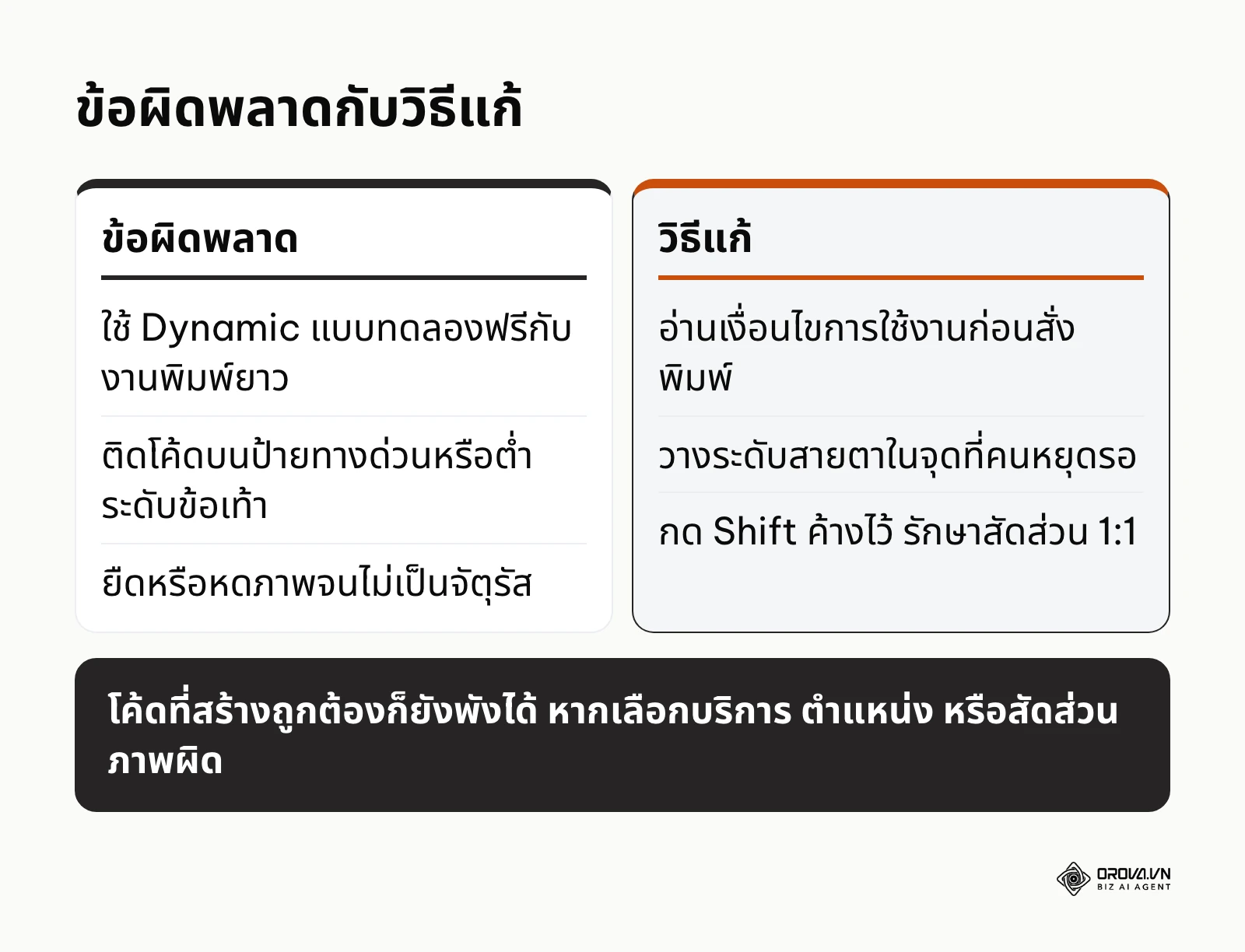 ตารางเทียบข้อผิดพลาด 3 ข้อด้านแพลตฟอร์ม ตำแหน่งติดตั้ง และสัดส่วนภาพ กับวิธีแก้