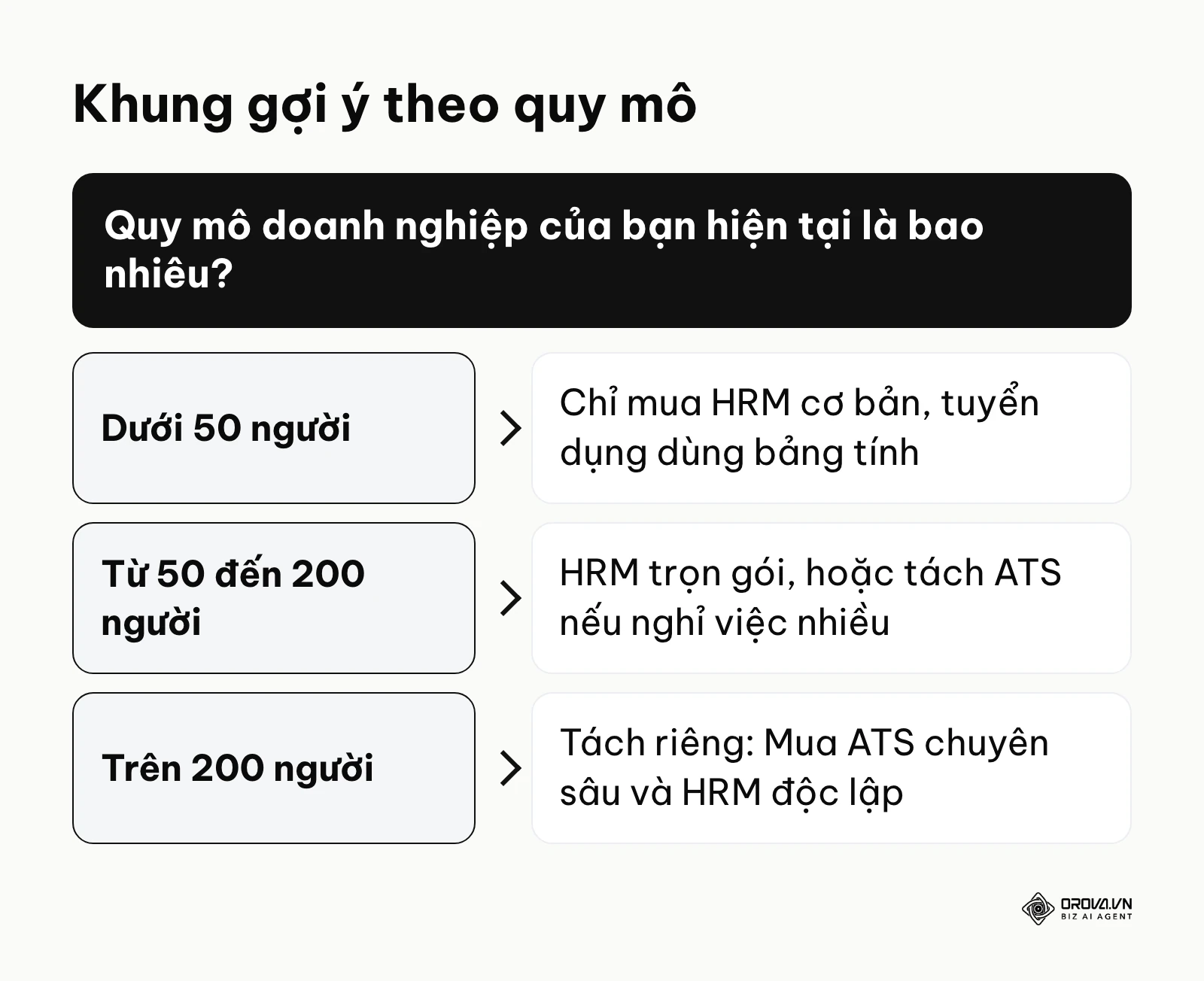 Khung quyết định đầu tư hệ thống nhân sự dựa trên số lượng nhân sự