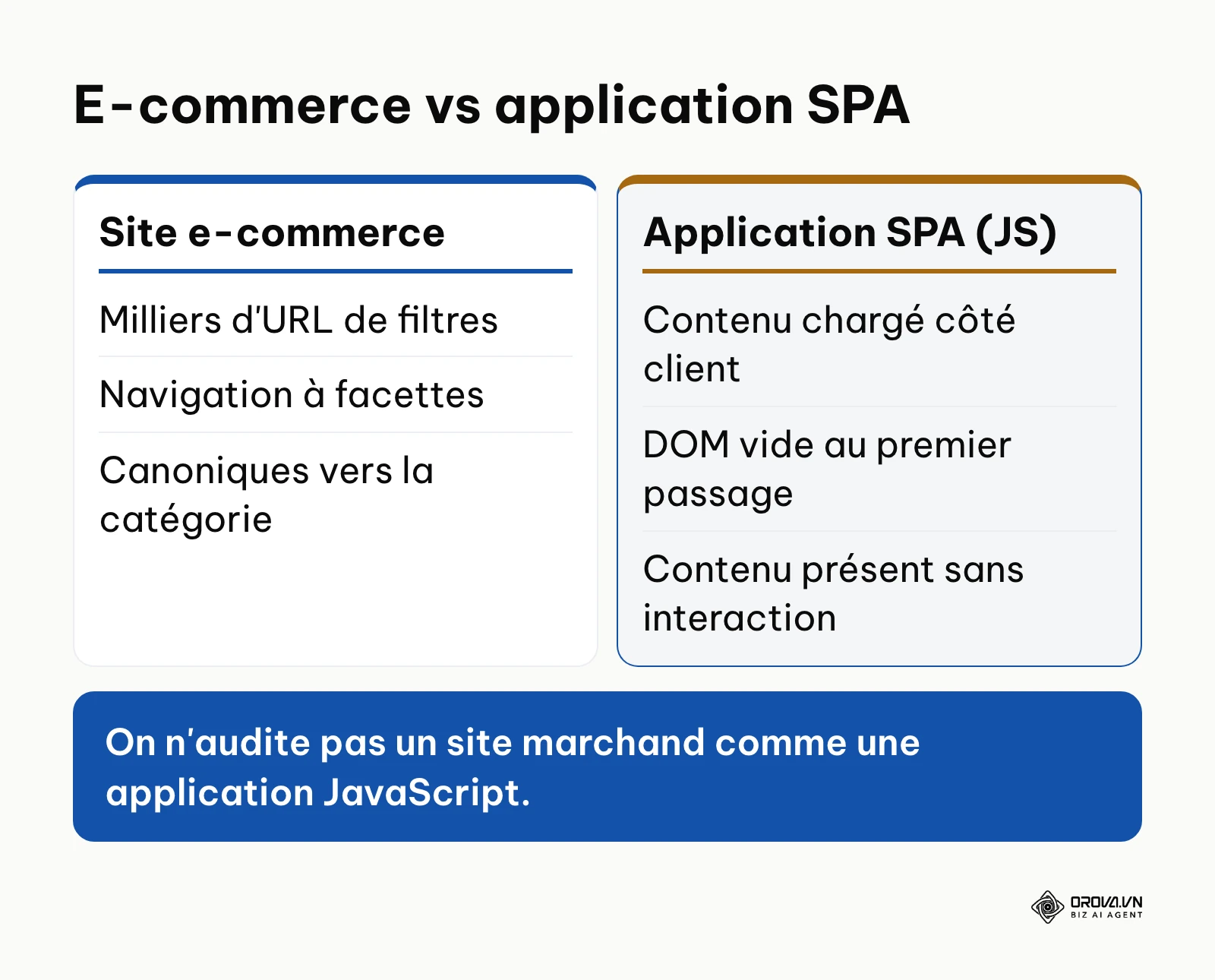 Comparaison des défis SEO techniques d'un site e-commerce et d'une application SPA