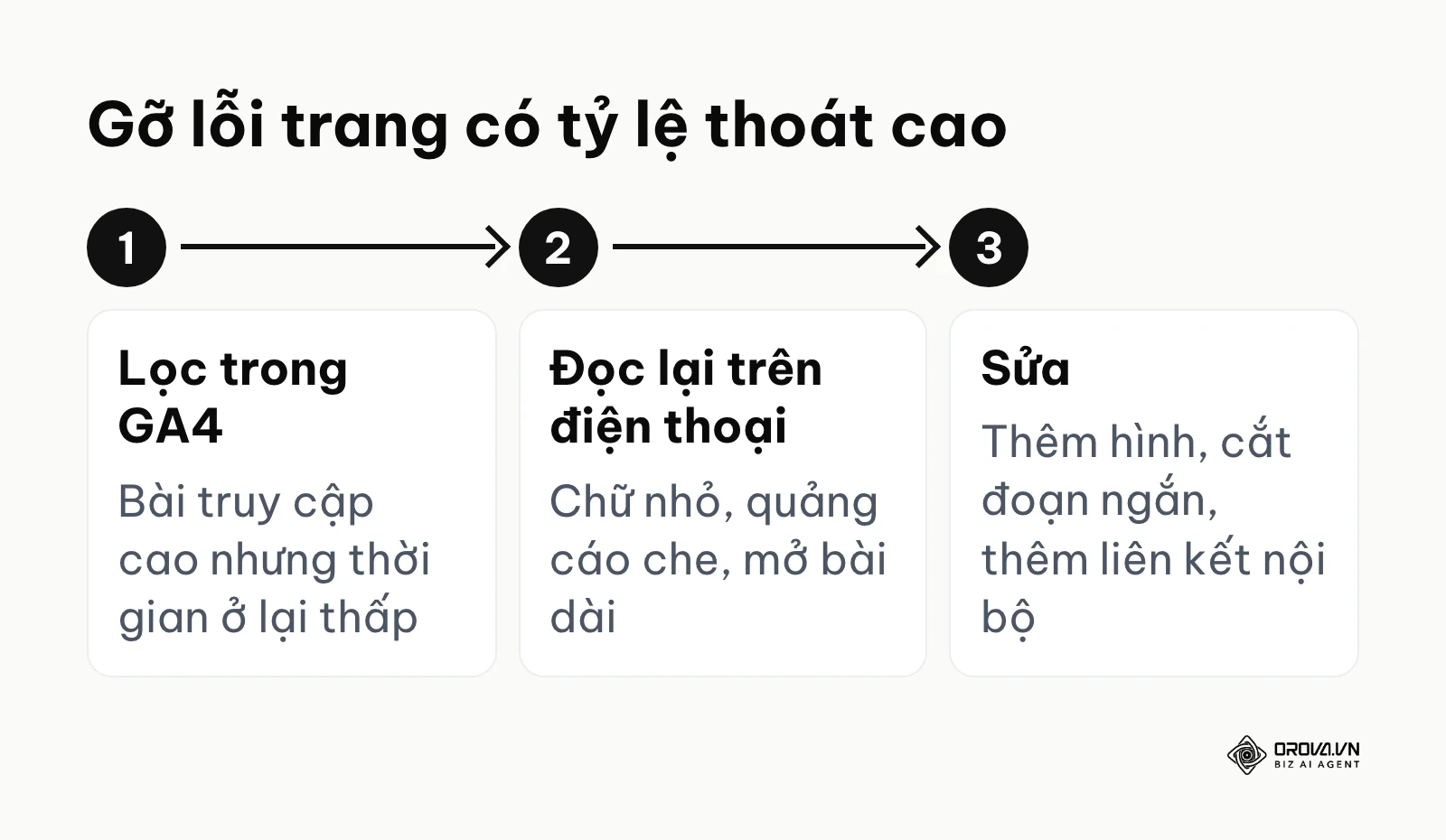 Quy trình 3 bước gỡ lỗi trang có tỷ lệ thoát cao bằng GA4