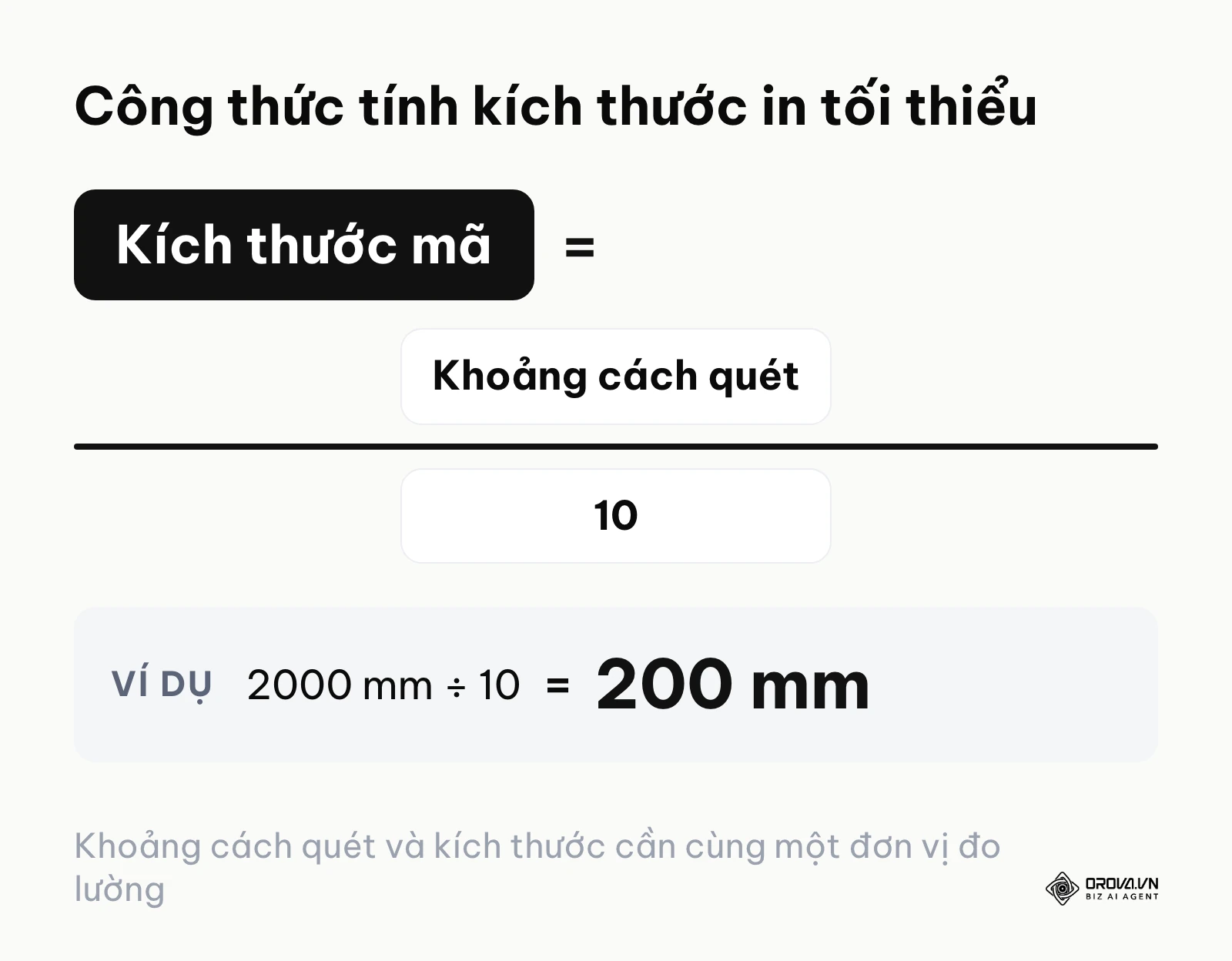 Công thức tính kích thước tối thiểu dựa trên khoảng cách của người quét