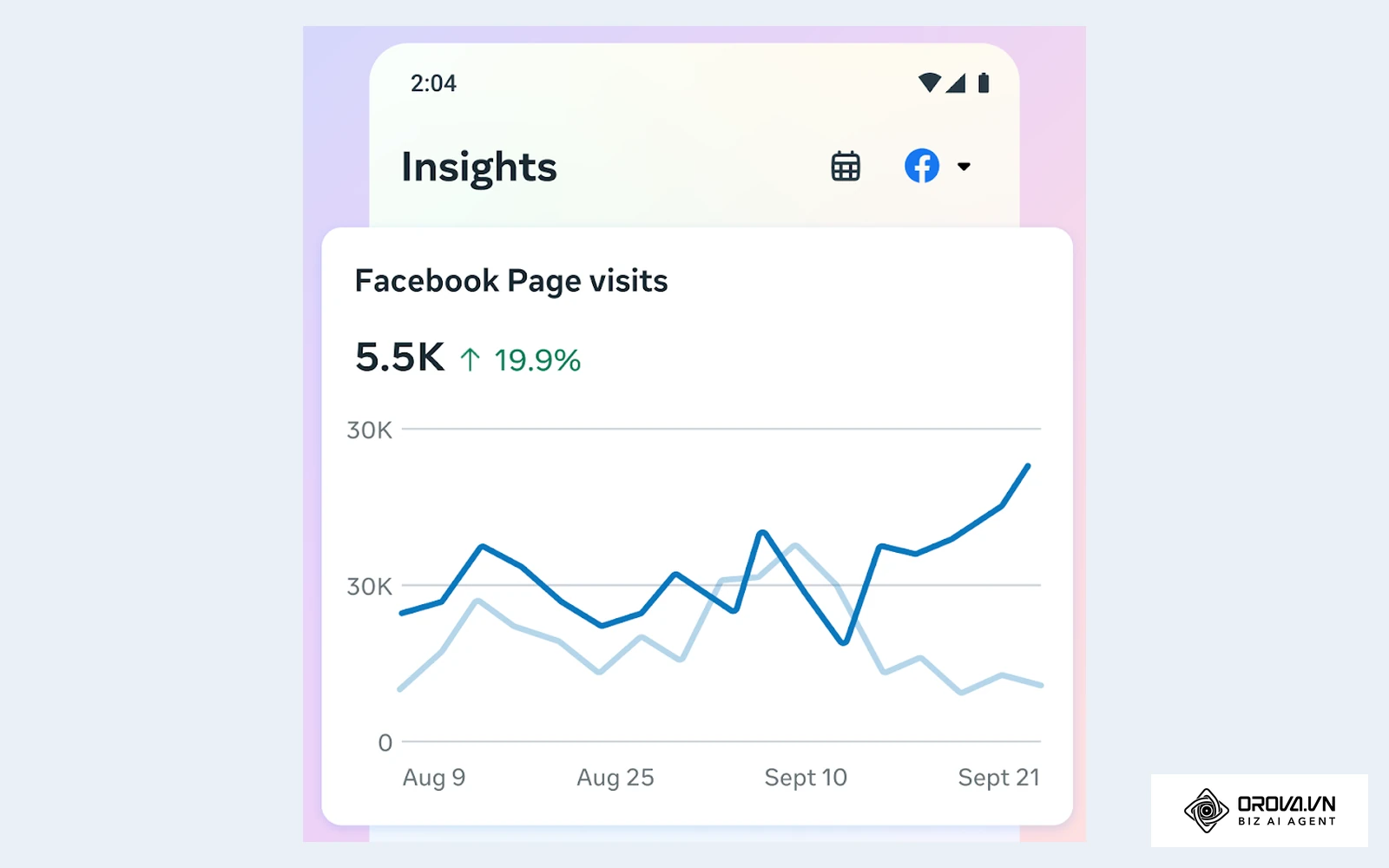 Meta Business Suite'i ülevaated (Insights) rakenduse ekraanipildil Google Plays: Facebooki lehe külastuste graafik. Numbrid on Meta näidisandmed.