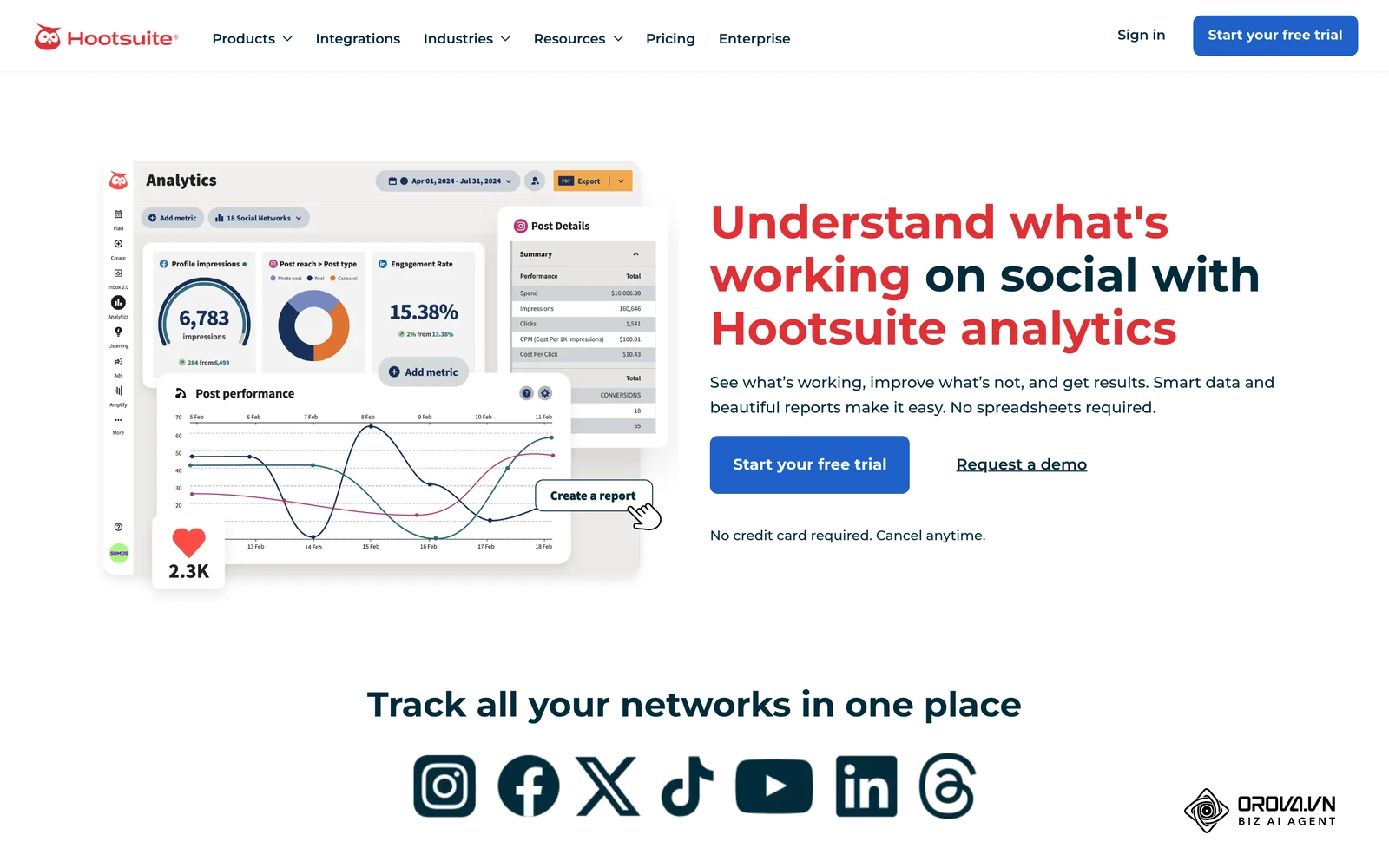 Hootsuite Analytics product page: profile impressions, engagement rate and post performance charts for networks including X.