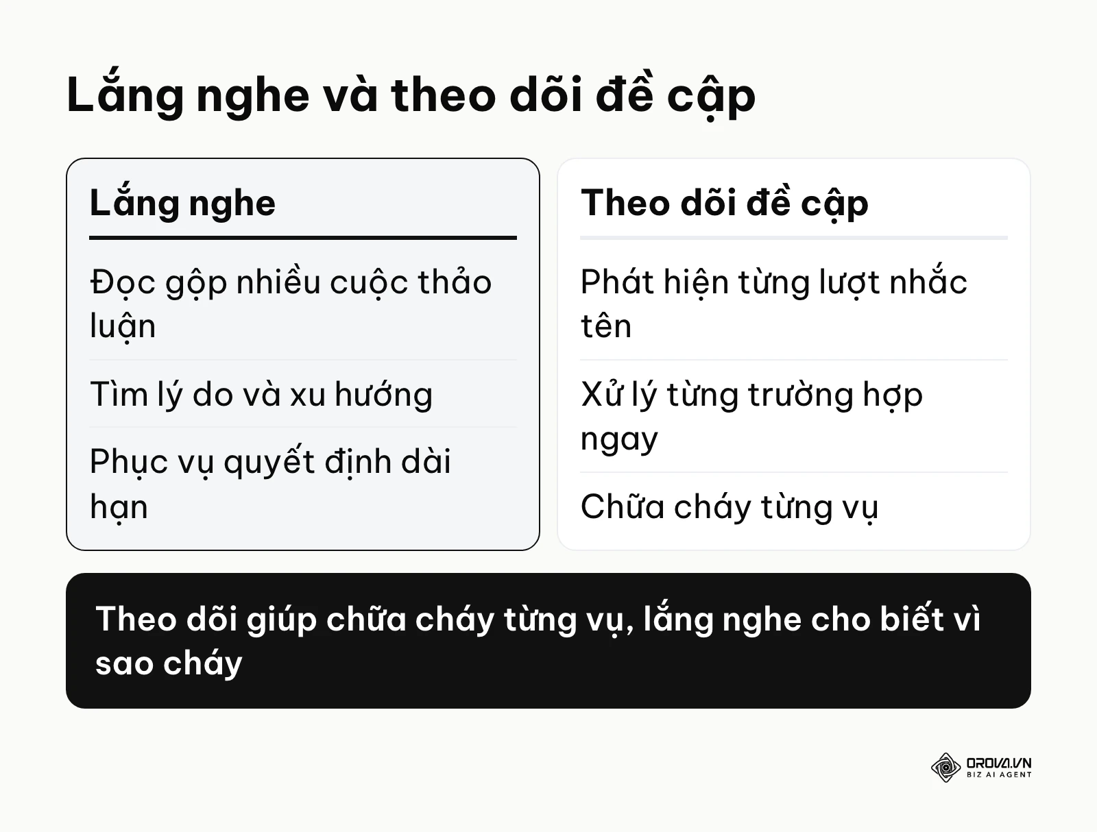 Bảng so sánh lắng nghe mạng xã hội và theo dõi đề cập