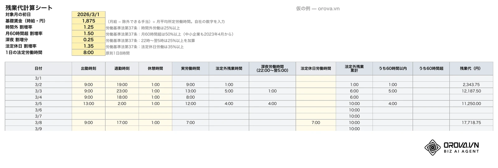 残業代計算シートの上部拡大:労働基準法第37条の割増率メモと、3/3(9:00〜23:00、深夜1:00、残業代12,187.50円)・3/5(13:00〜翌2:00、深夜4:00、残業代11,250.00円)の仮の例