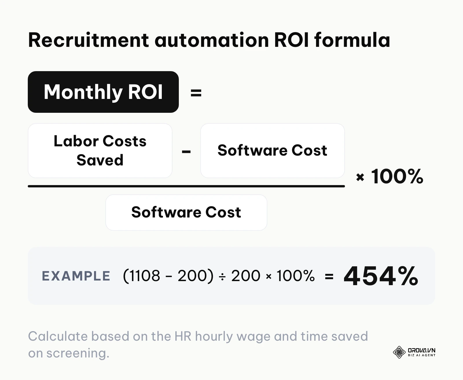 The formula to calculate the return on investment for recruitment automation software.