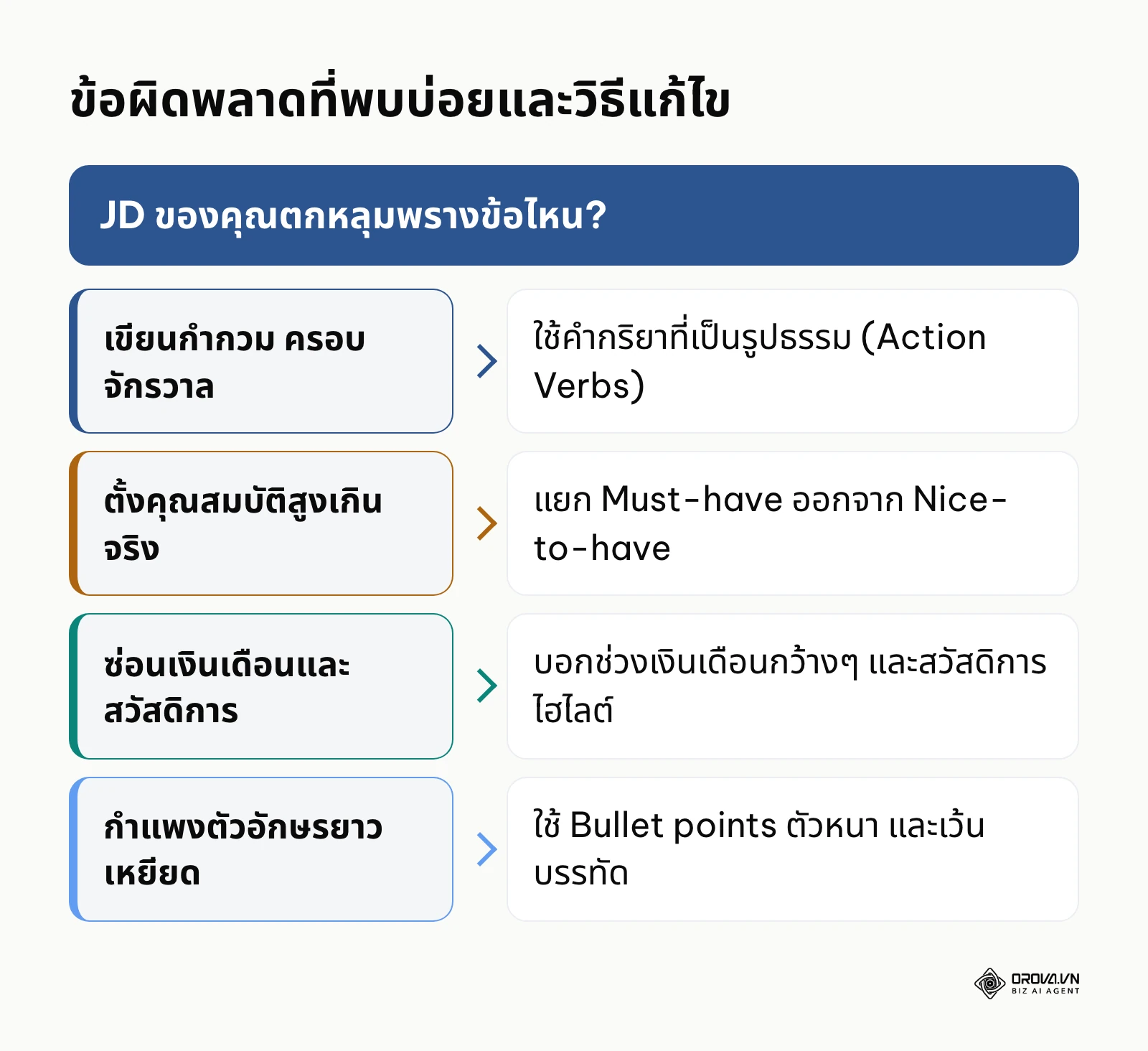 แผนภาพจับคู่ข้อผิดพลาดที่พบบ่อยในการเขียน JD กับวิธีแก้ไขแต่ละข้อ