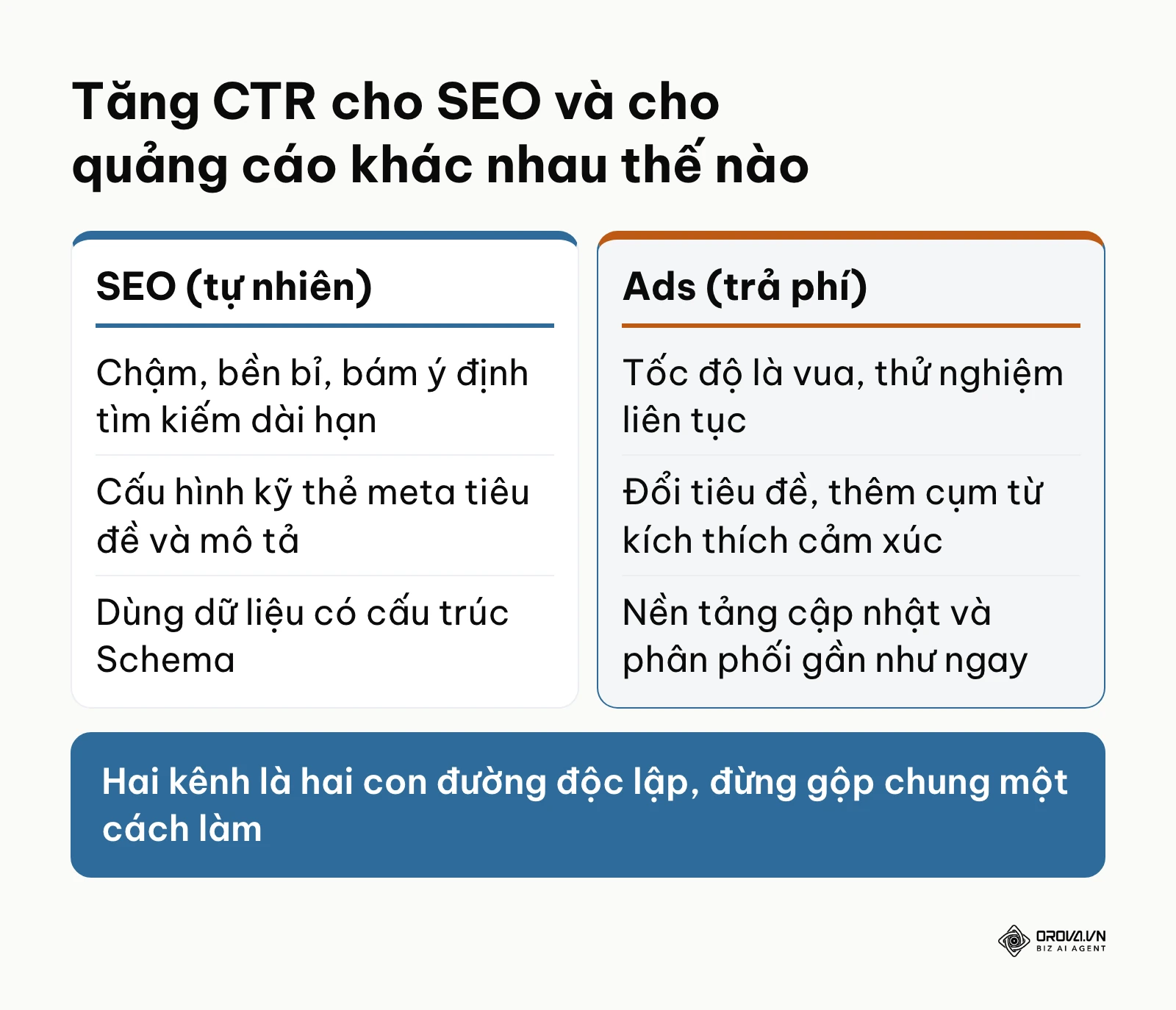 So sánh cách tăng tỷ lệ nhấp cho kết quả tìm kiếm tự nhiên và cho quảng cáo trả phí