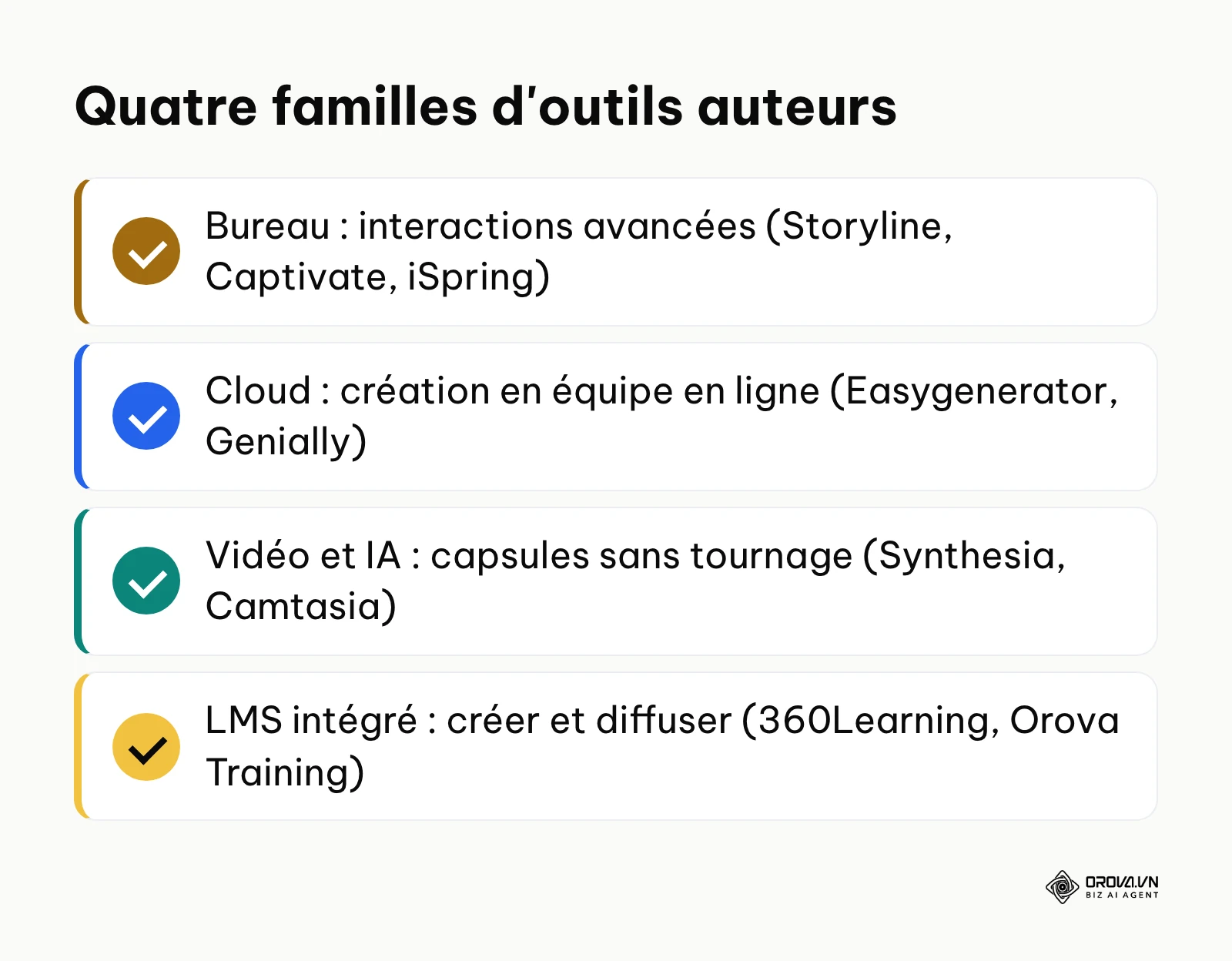 Synthèse des quatre familles d'outils auteurs e-learning et de leurs usages.