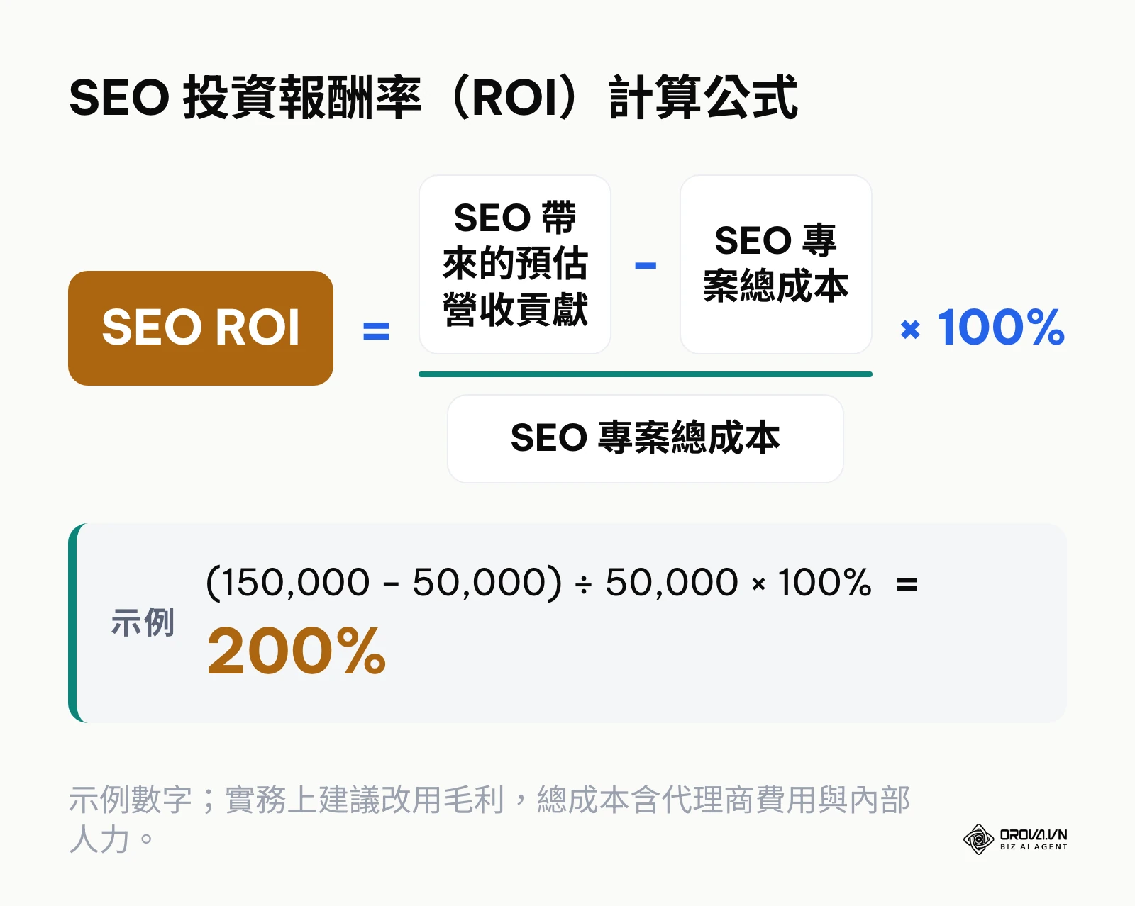 SEO 投資報酬率的計算公式與範例