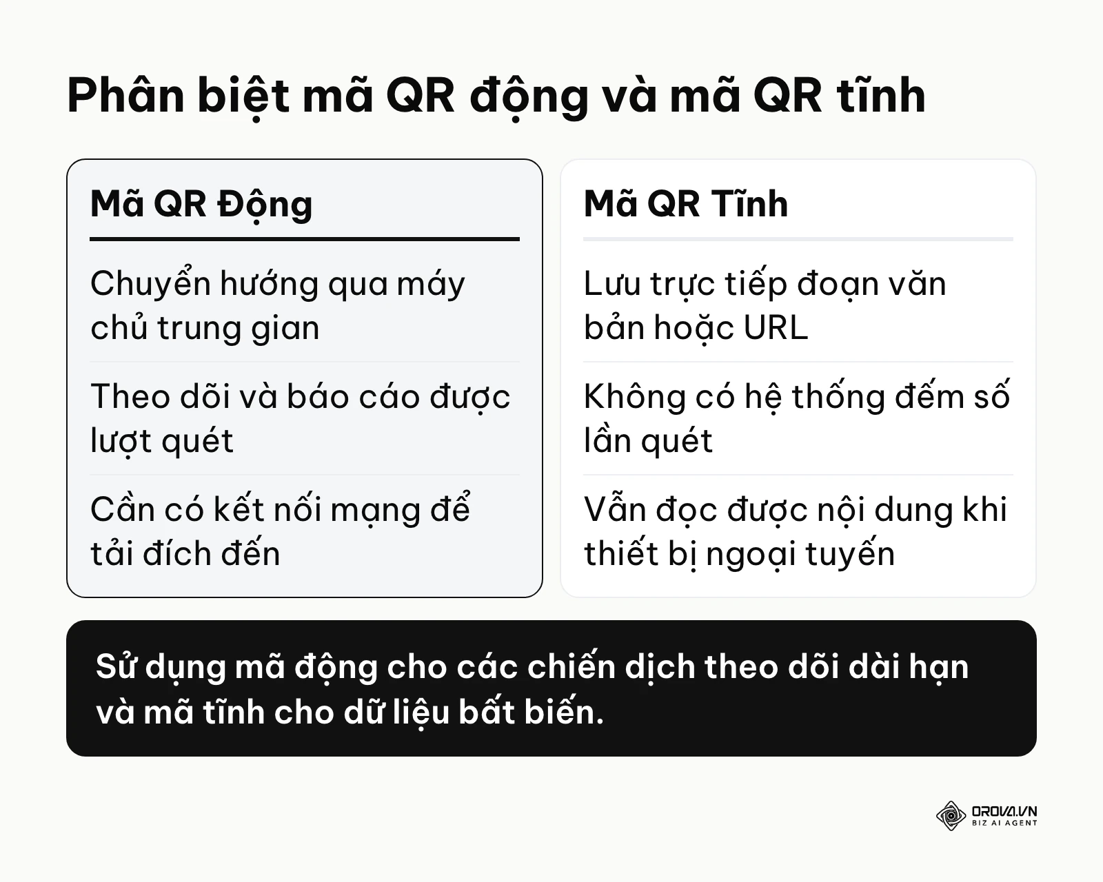 Bảng so sánh mã QR động và mã QR tĩnh: cách lưu thông tin, đếm lượt quét và khi nào dùng.